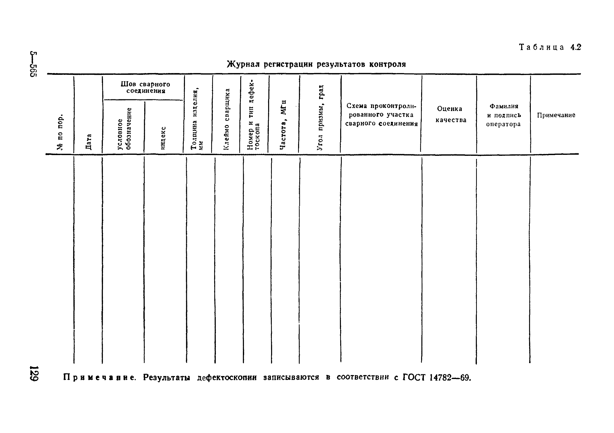 ВСН 11-75/МО СССР