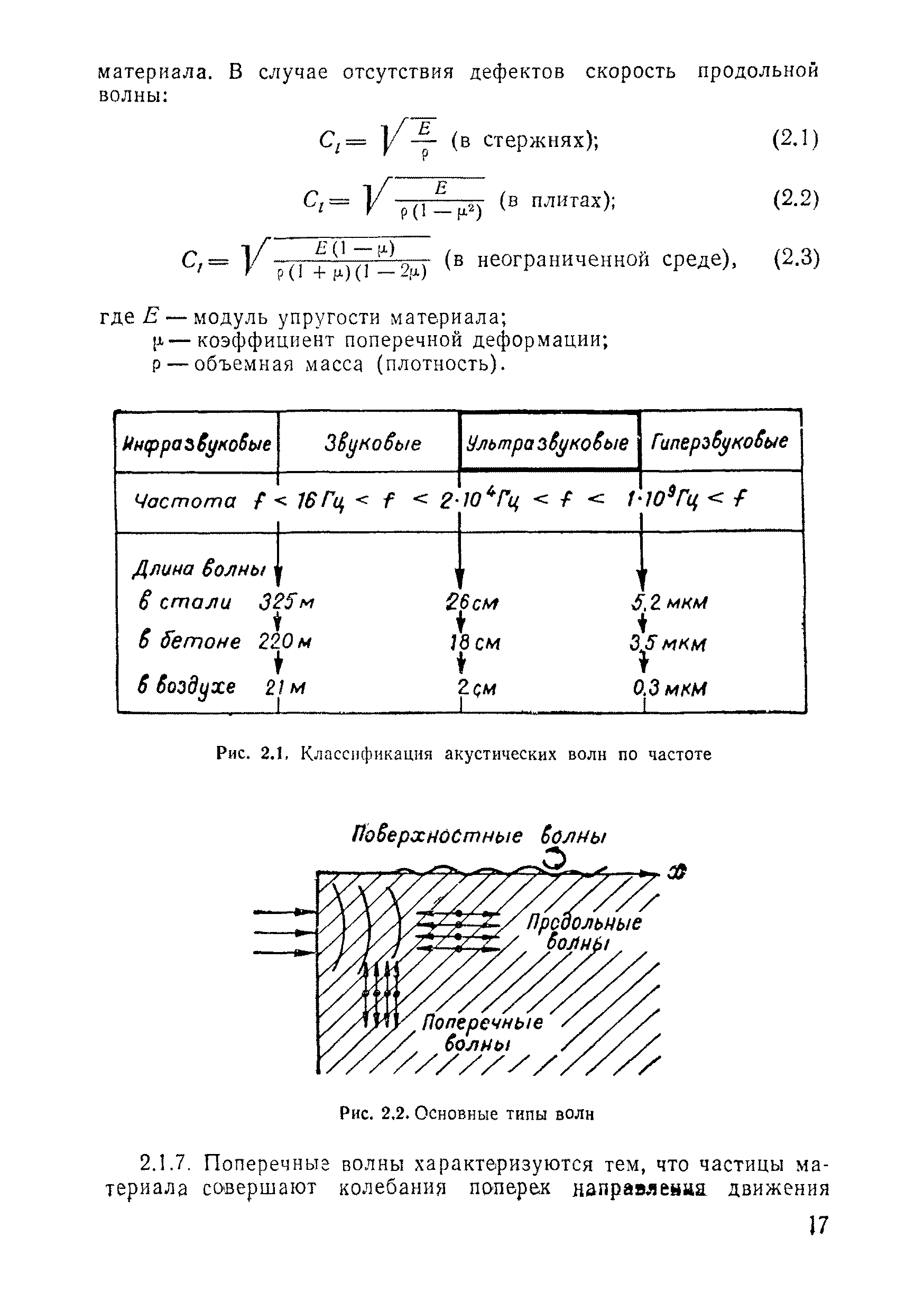 ВСН 11-75/МО СССР