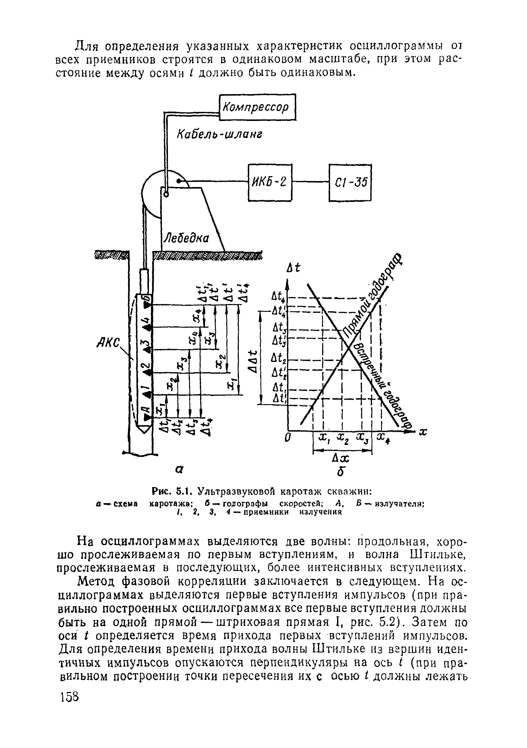 ВСН 11-75/МО СССР