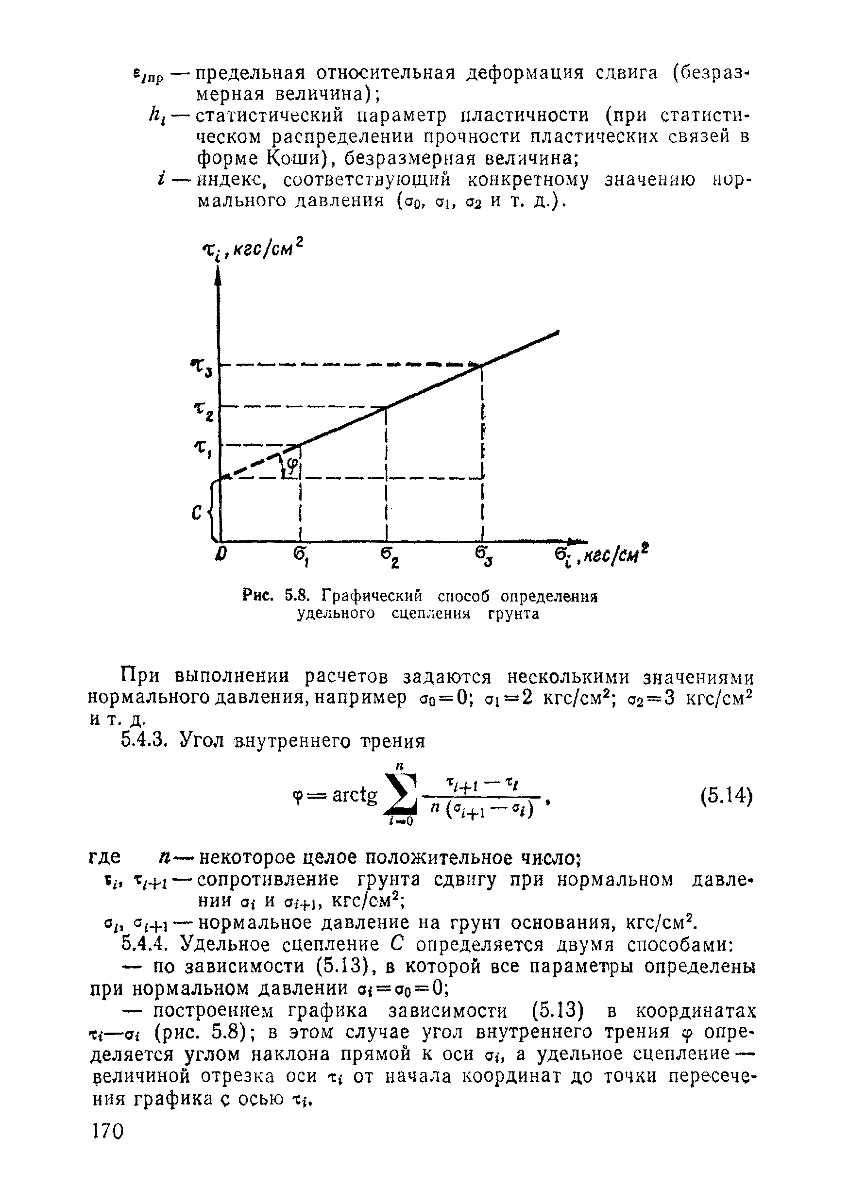 ВСН 11-75/МО СССР