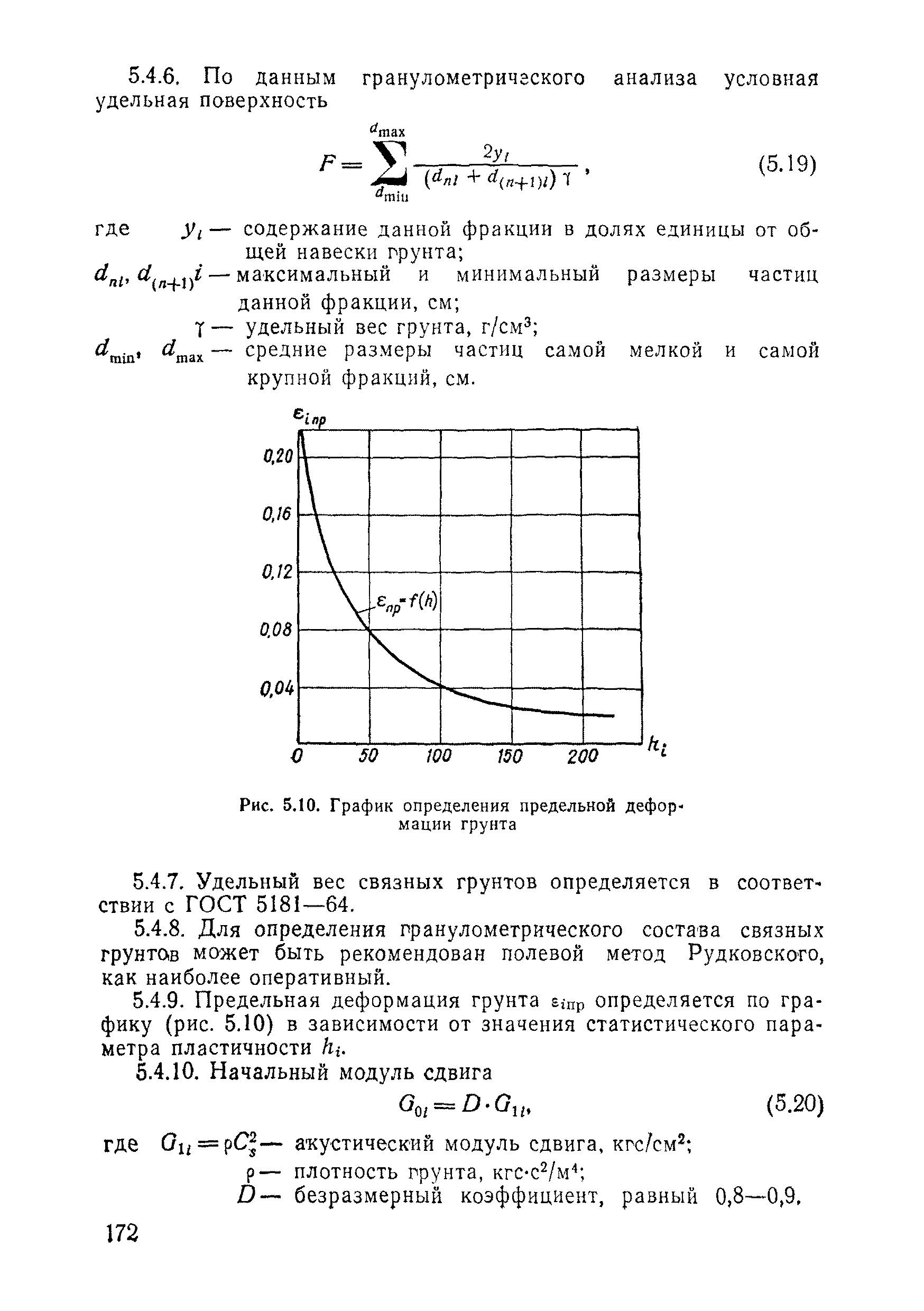 ВСН 11-75/МО СССР