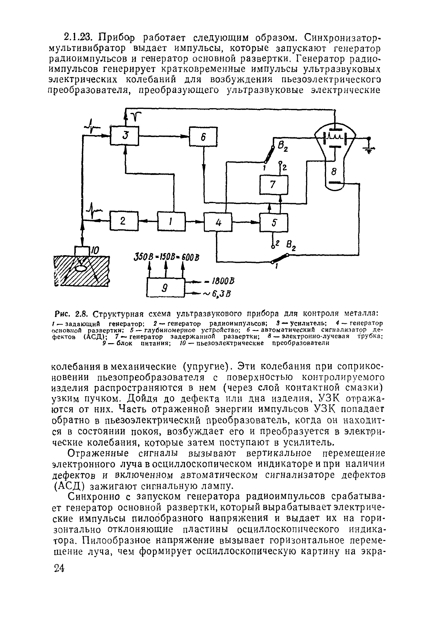 ВСН 11-75/МО СССР