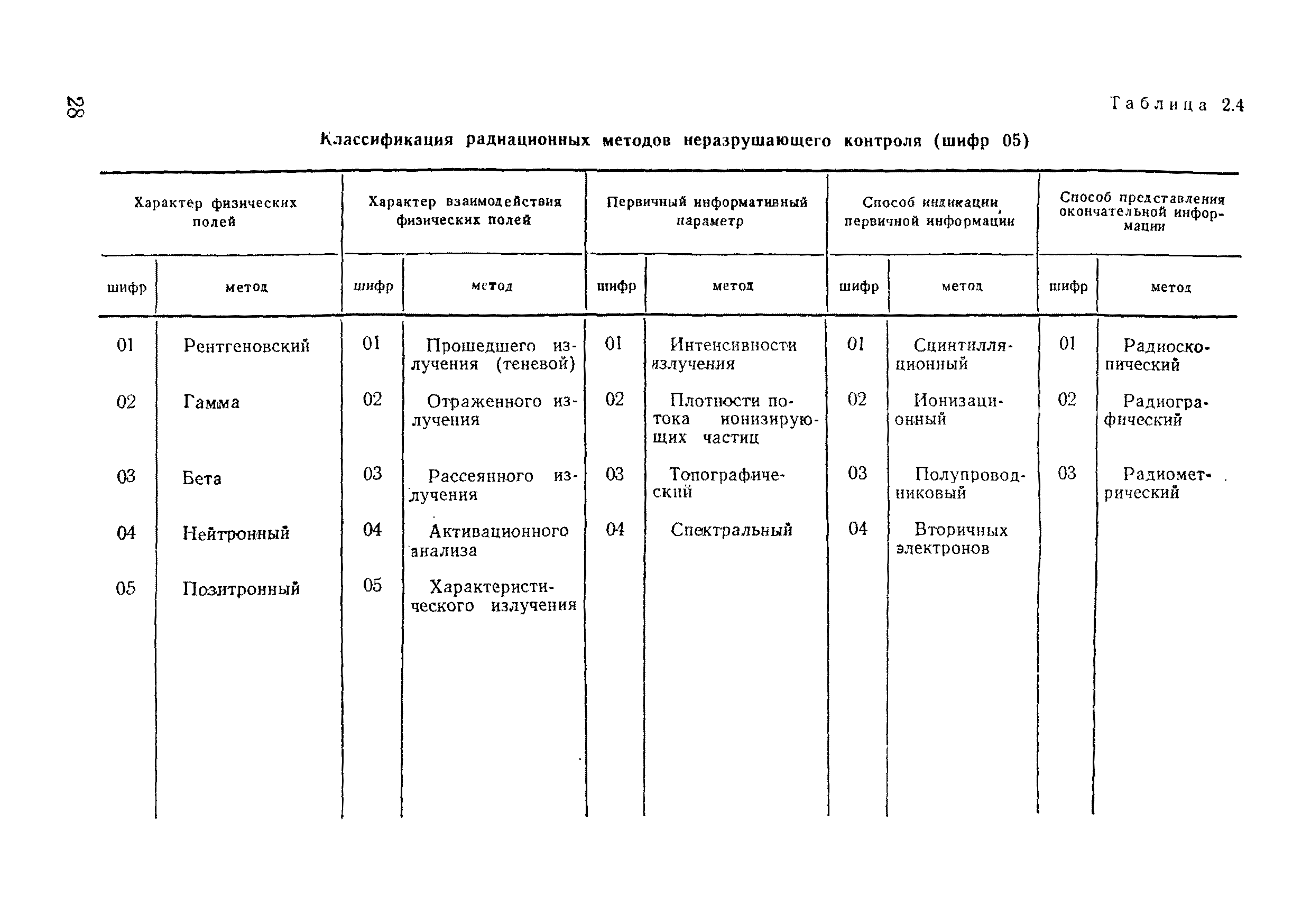 ВСН 11-75/МО СССР