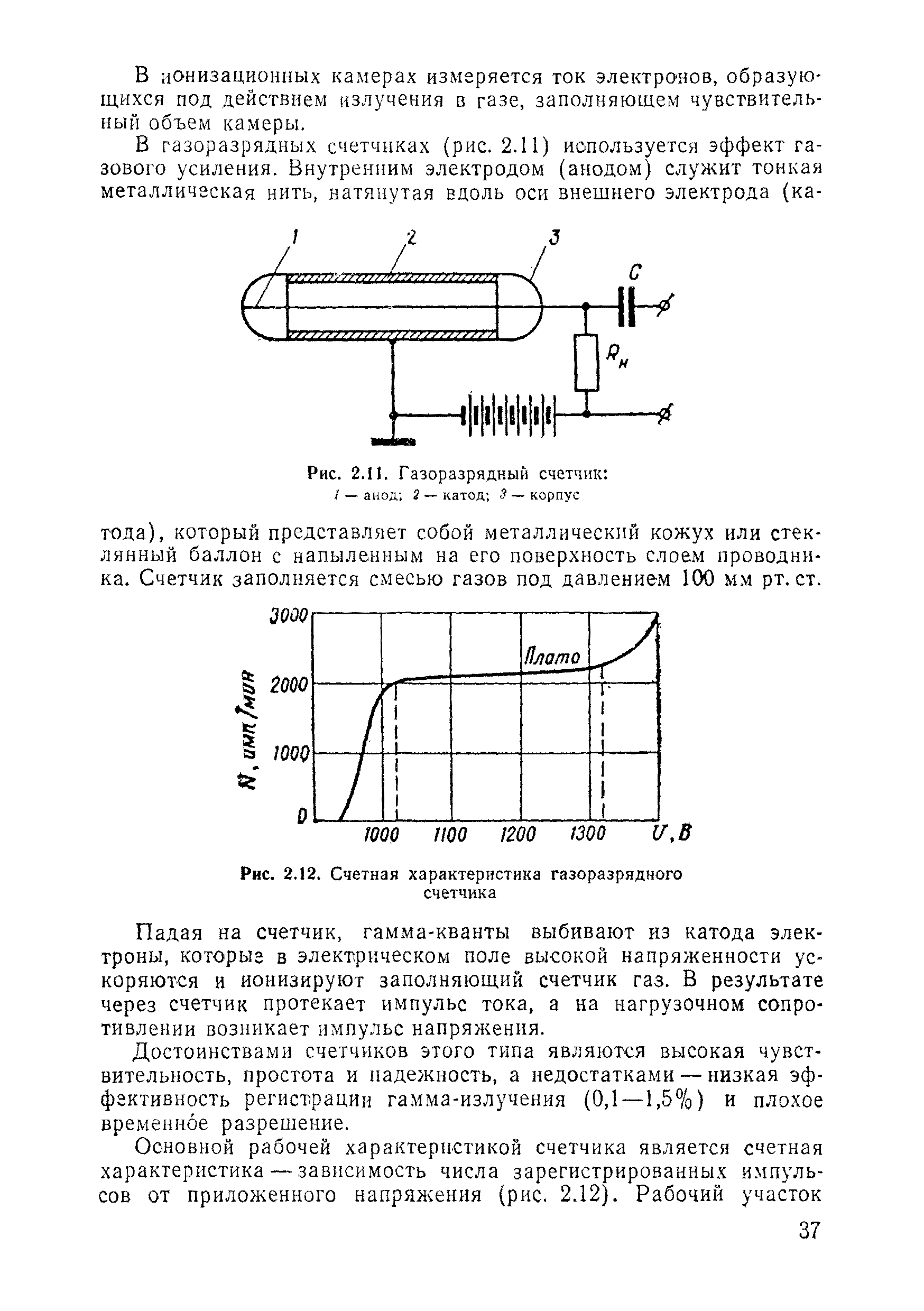 ВСН 11-75/МО СССР