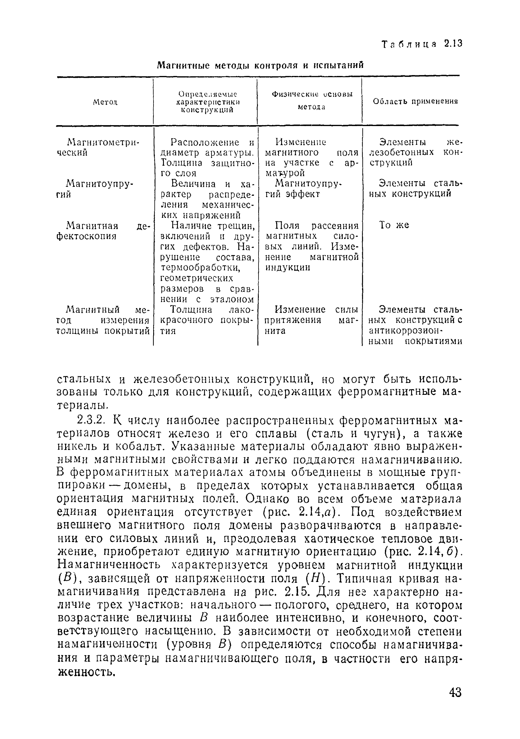 ВСН 11-75/МО СССР