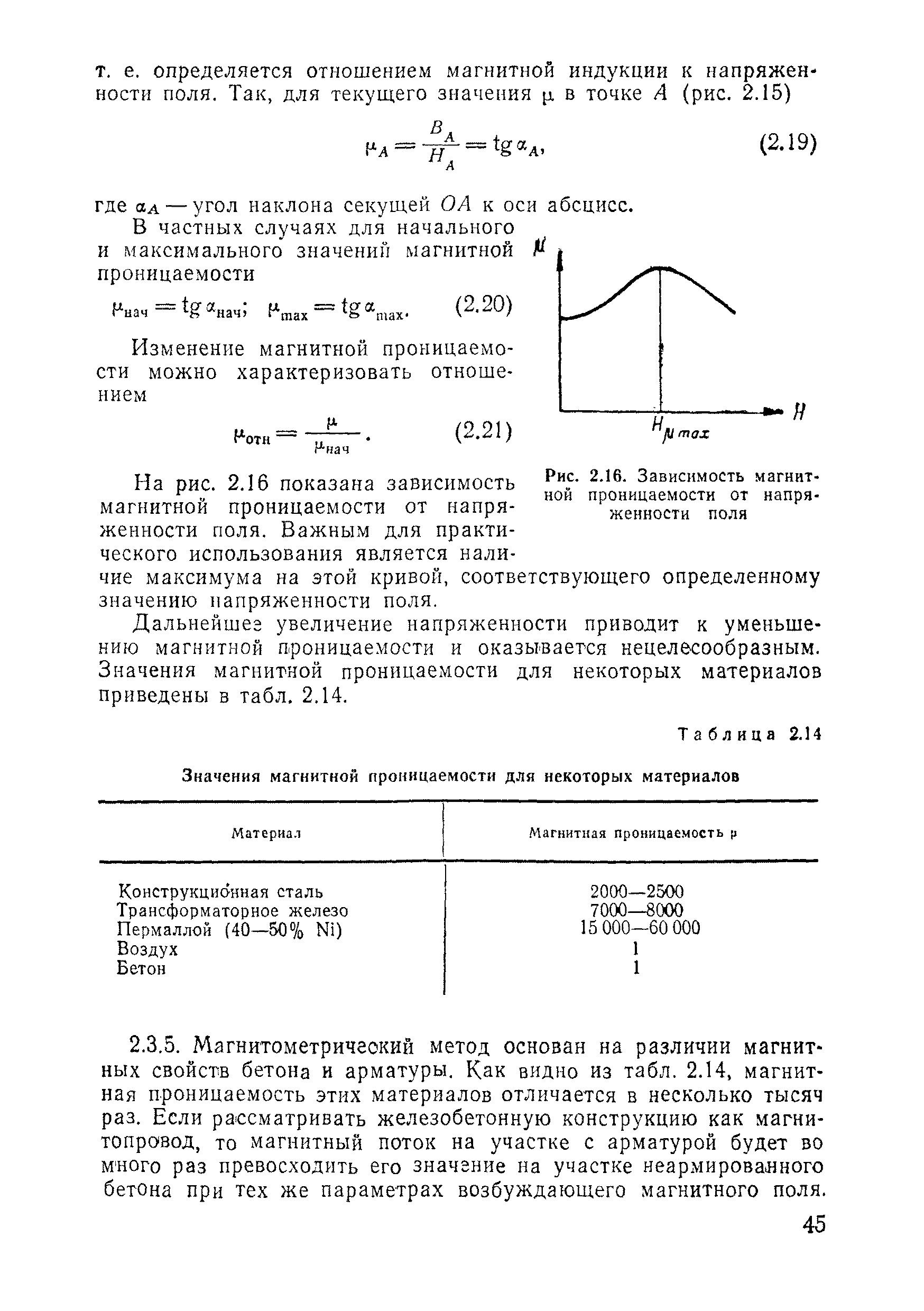 ВСН 11-75/МО СССР