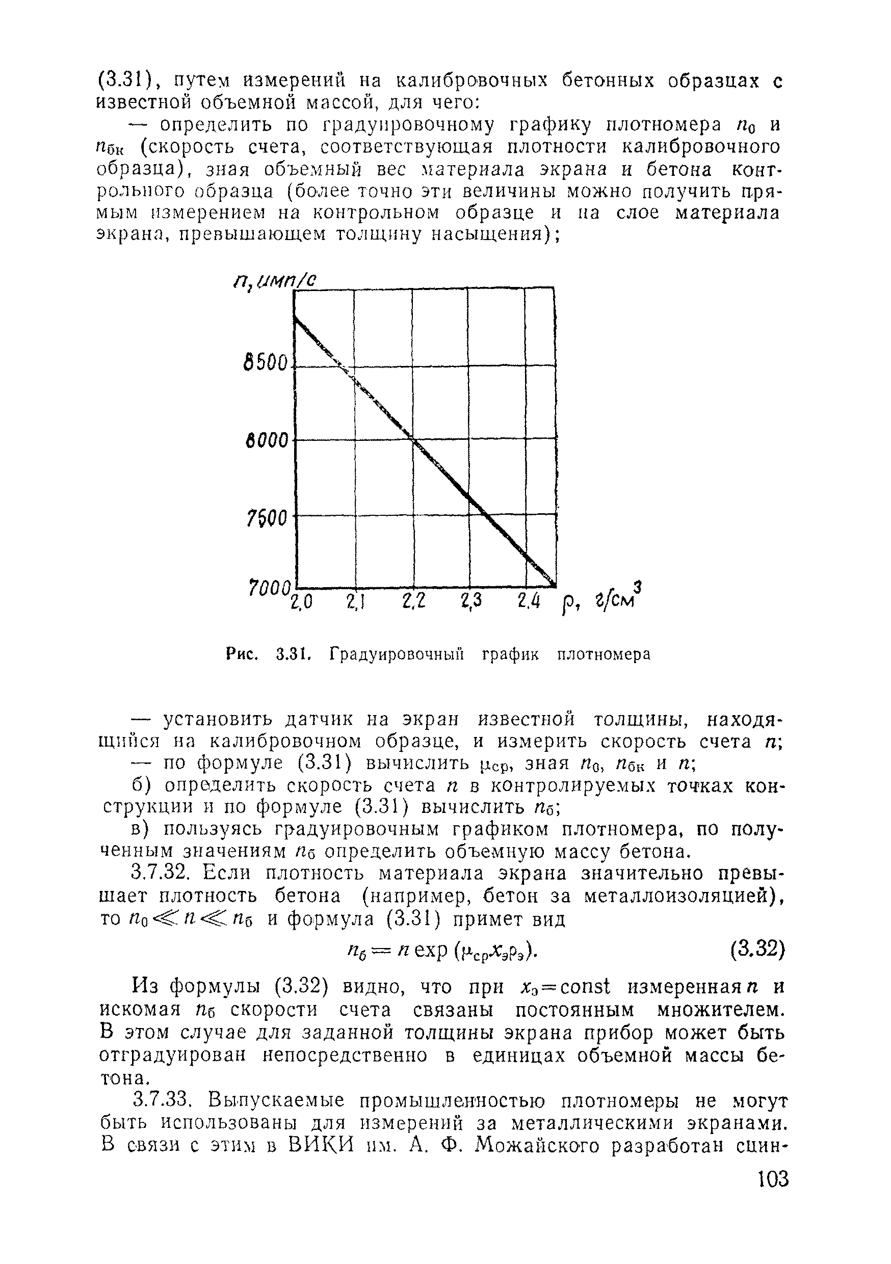 ВСН 11-75/МО СССР