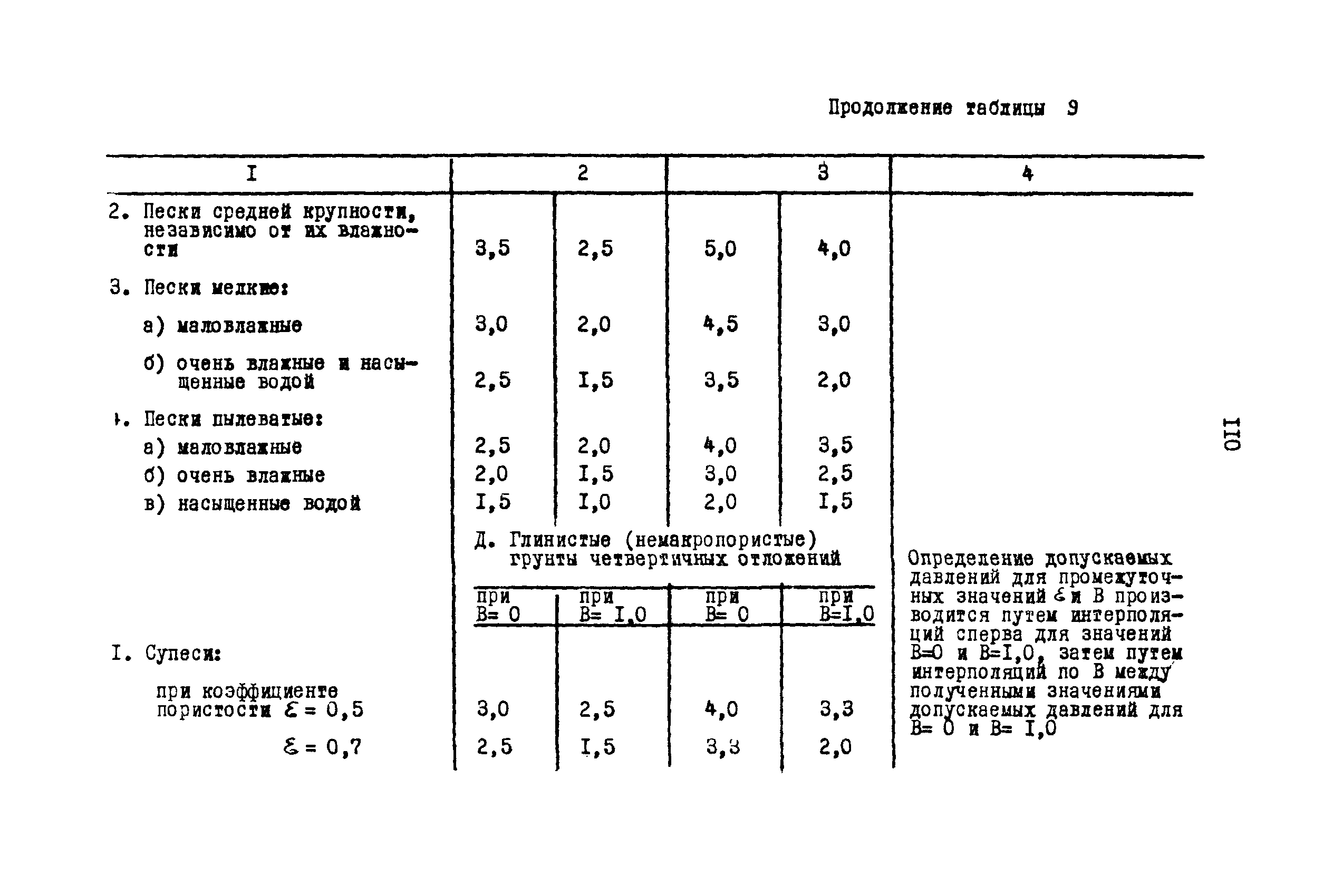 ВСН 3-67/ММФ