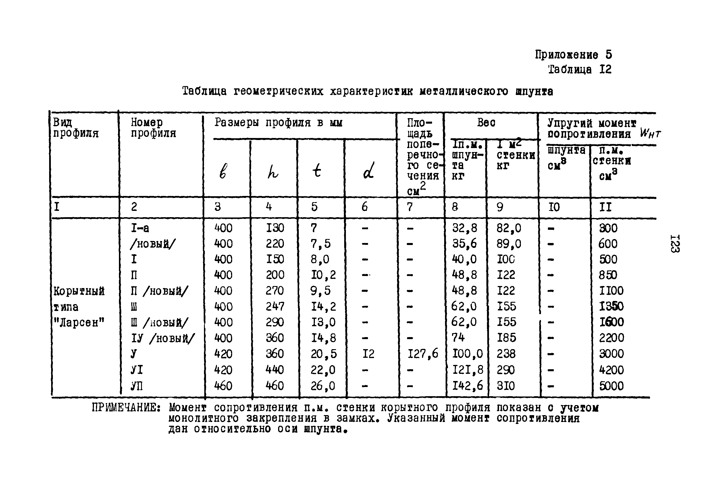 ВСН 3-67/ММФ