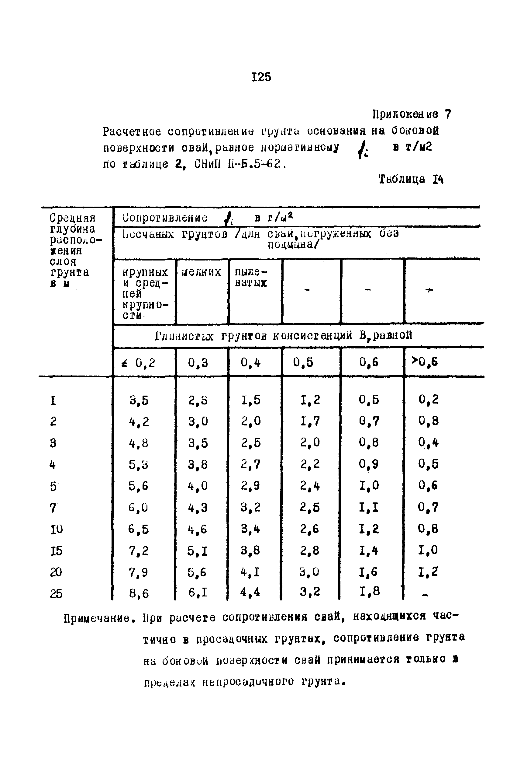 ВСН 3-67/ММФ