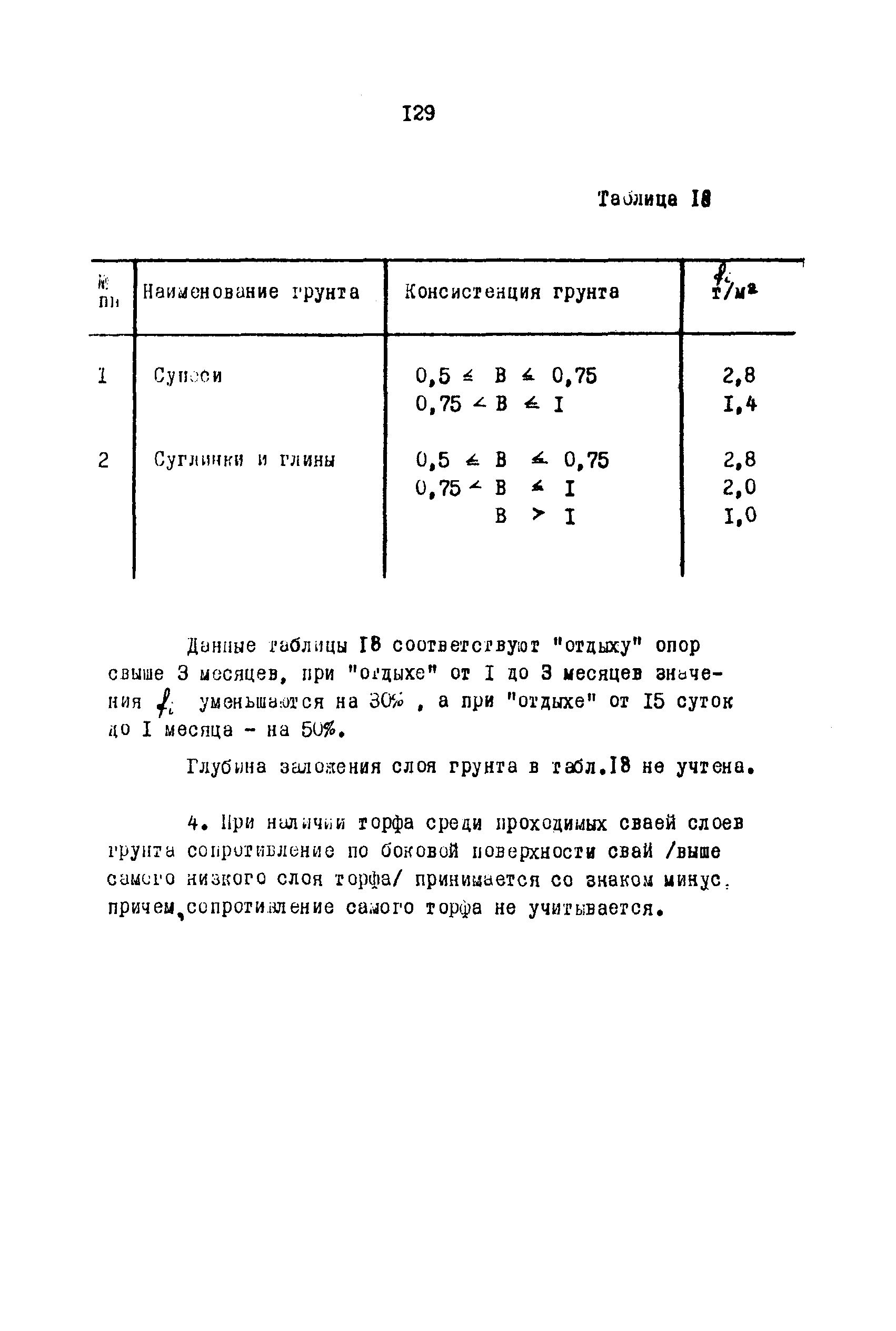 ВСН 3-67/ММФ