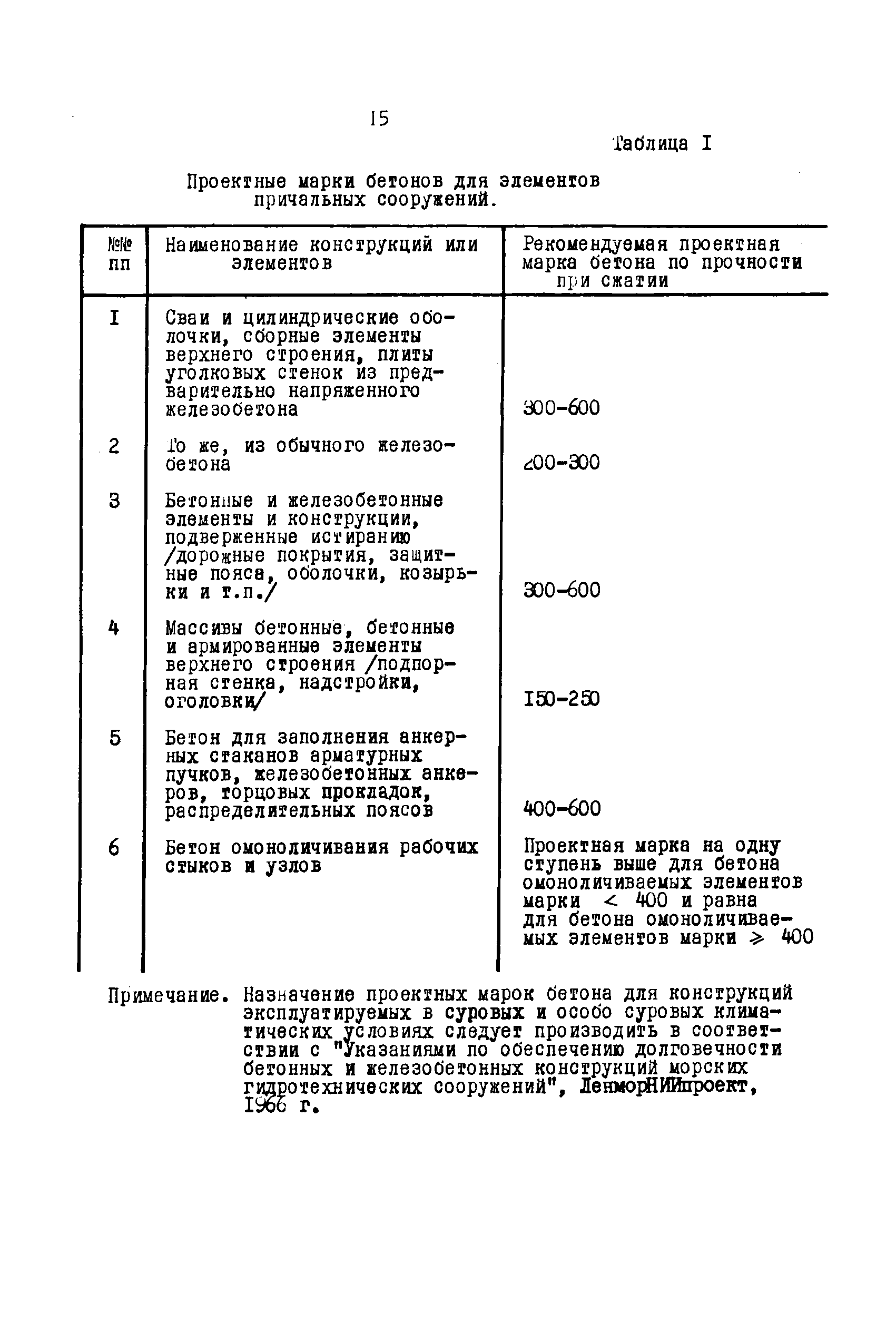 ВСН 3-67/ММФ