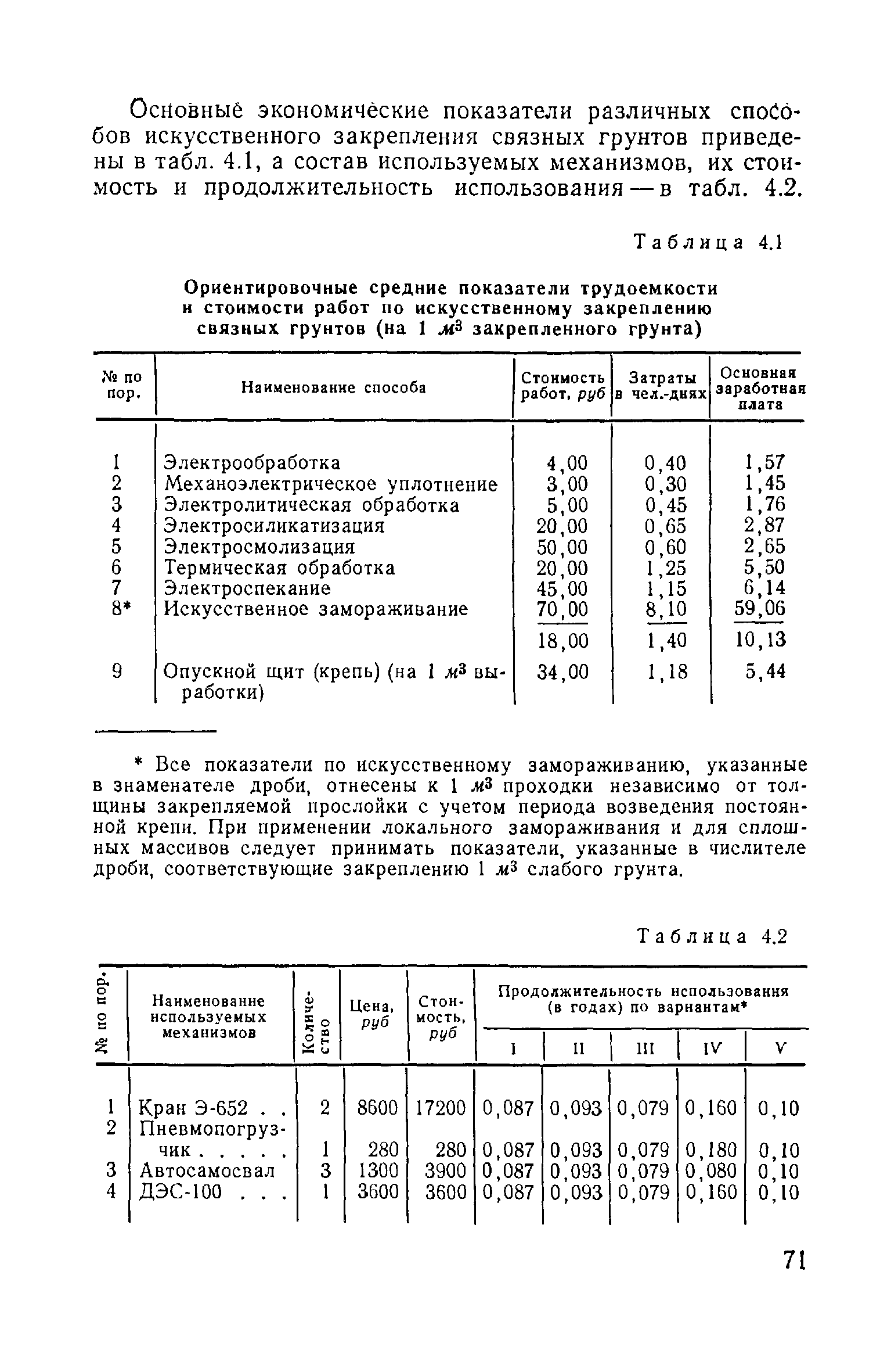 ВСН 02-73/МО СССР