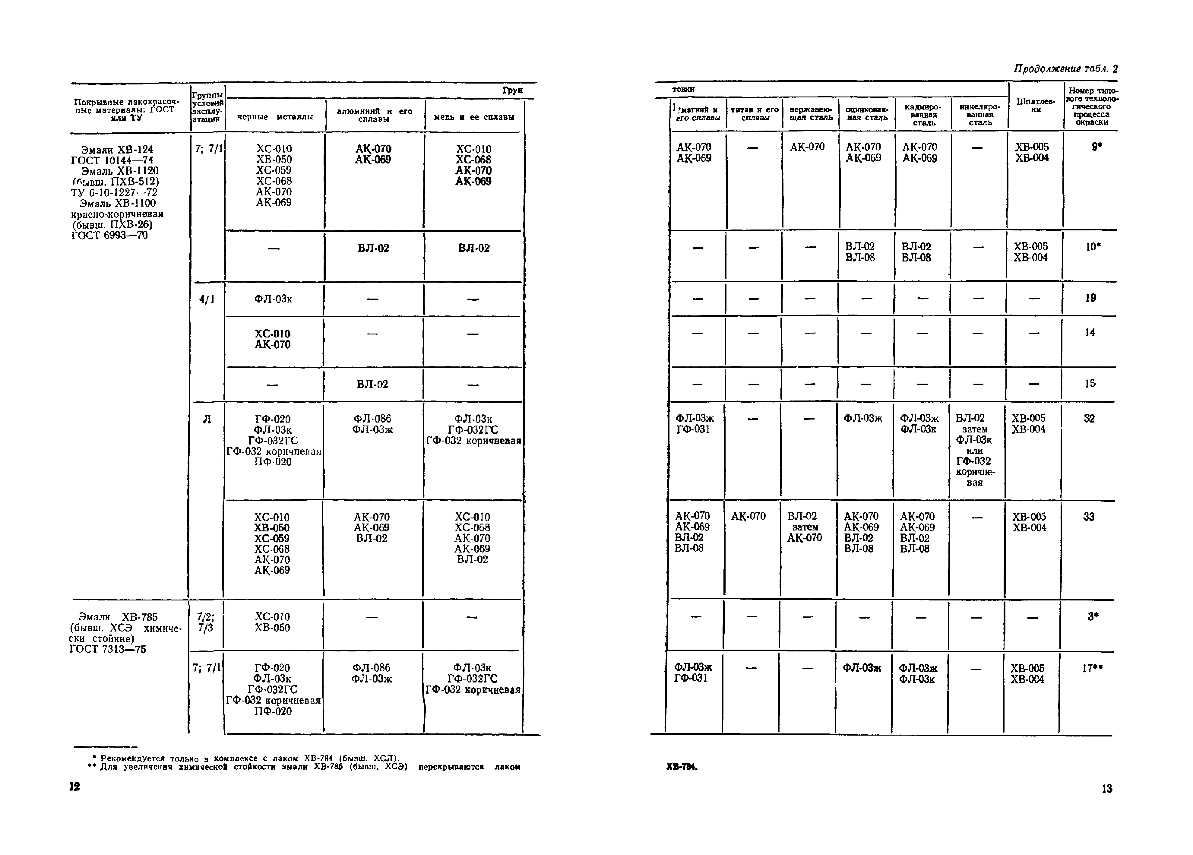 ОМТРМ 7312-010-78