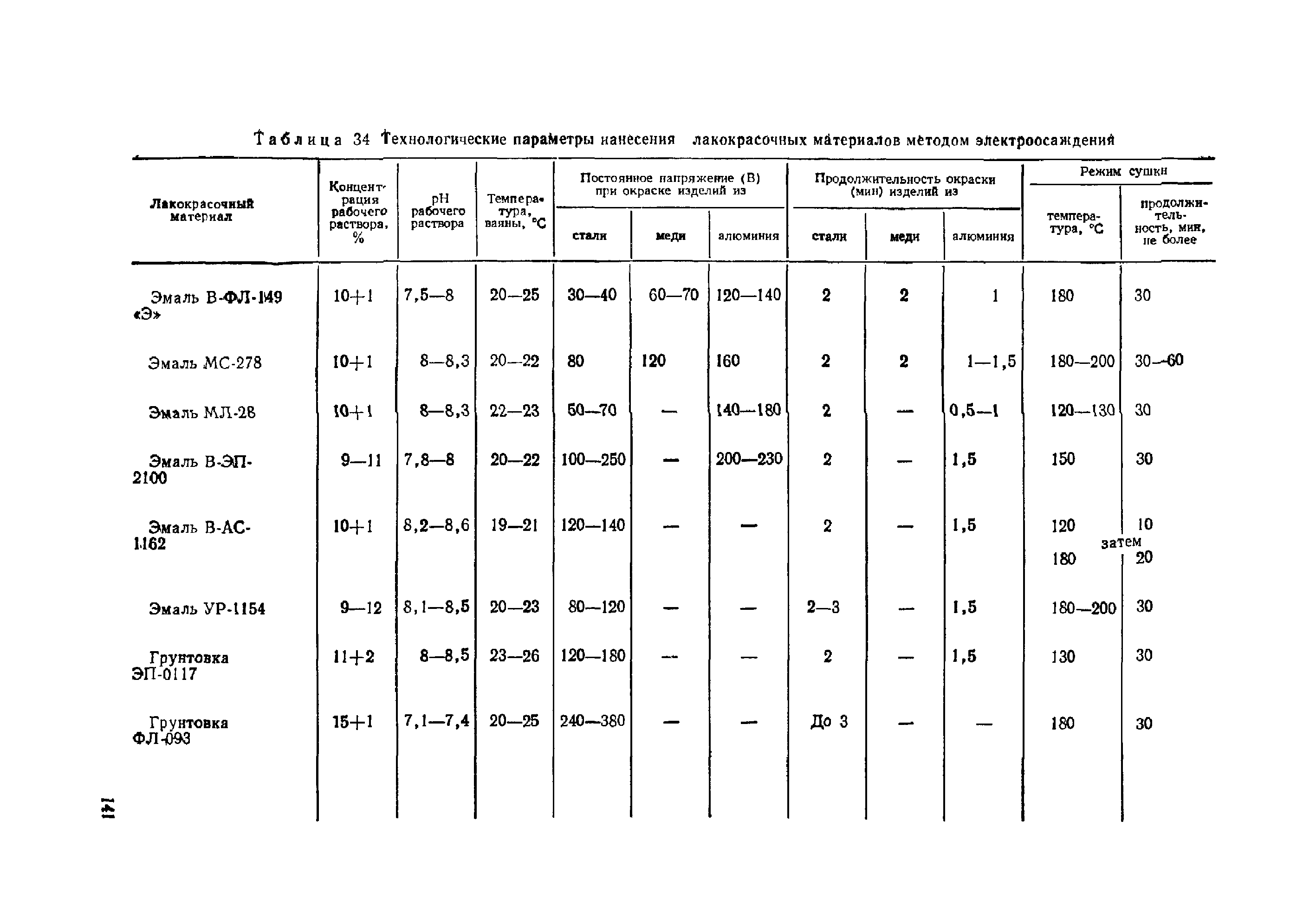 ОМТРМ 7312-010-78