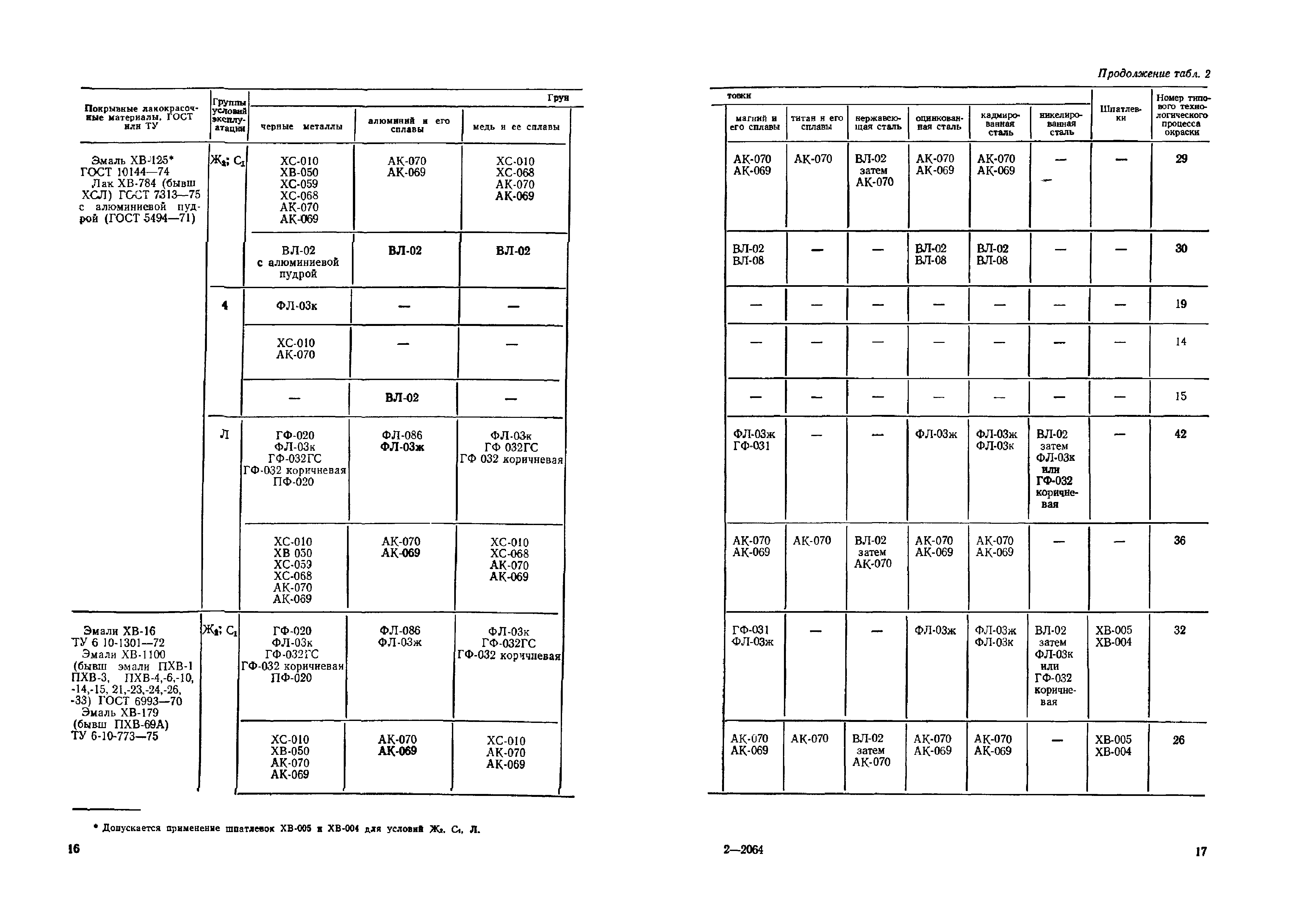 ОМТРМ 7312-010-78