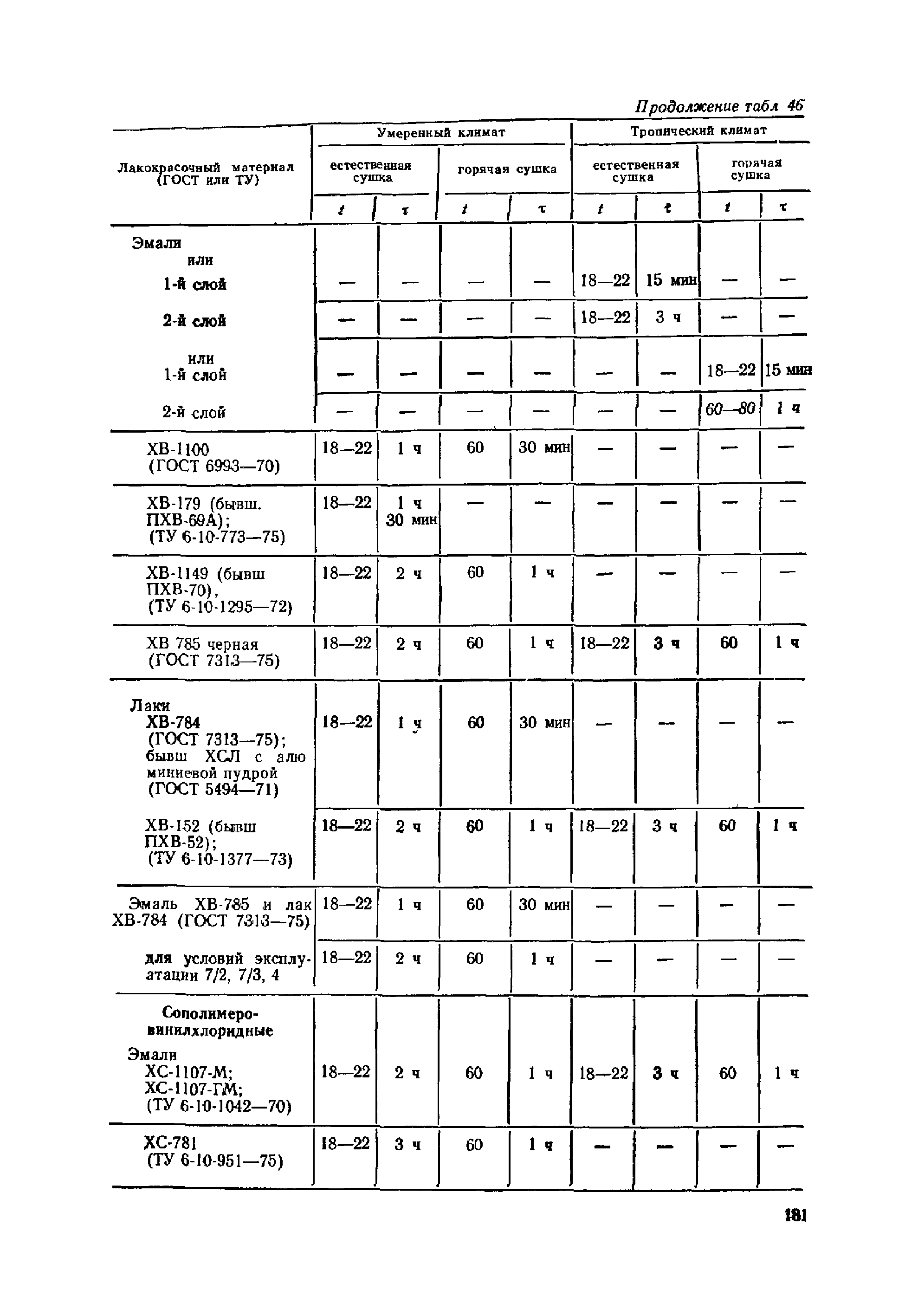 ОМТРМ 7312-010-78