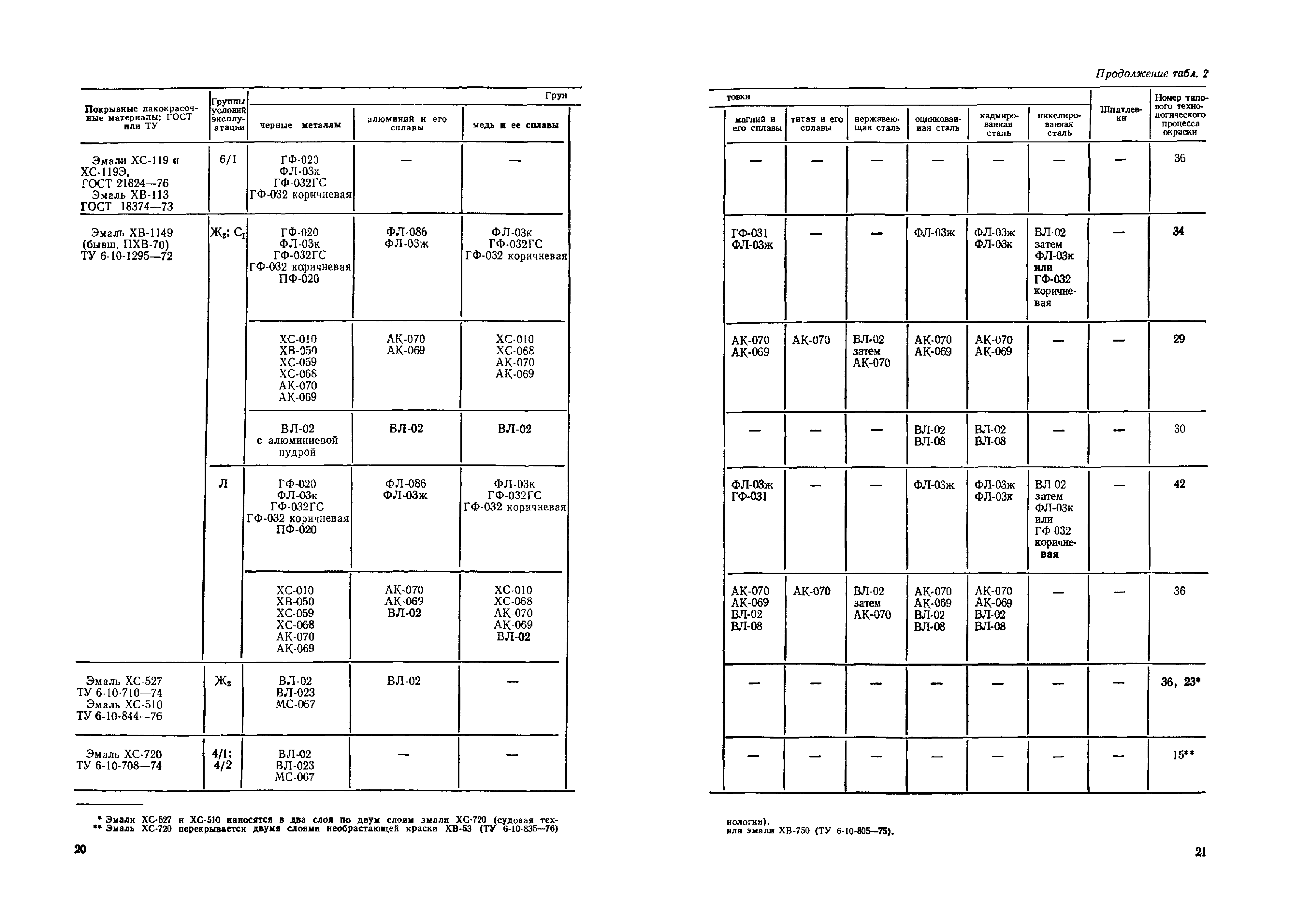 ОМТРМ 7312-010-78