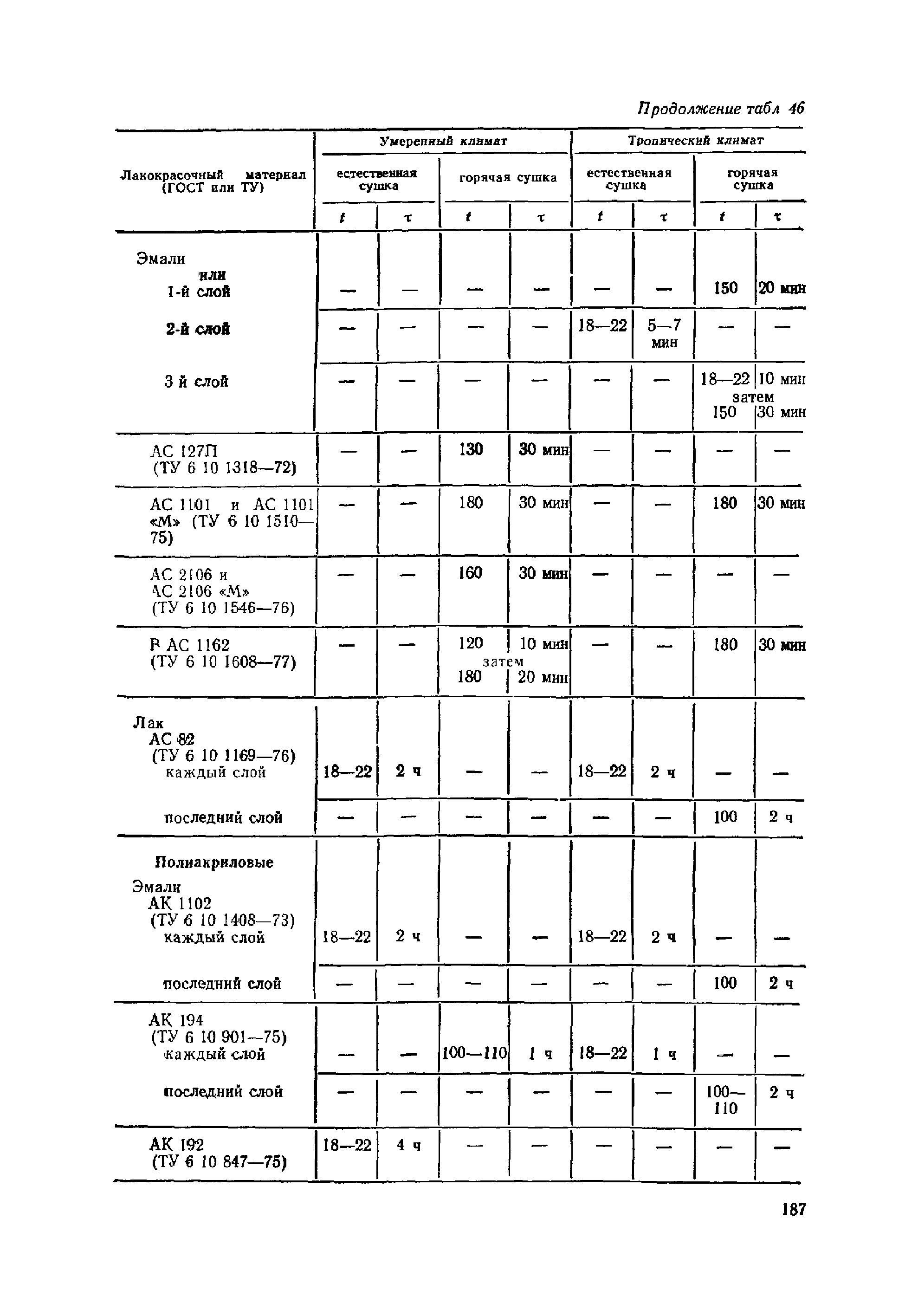 ОМТРМ 7312-010-78