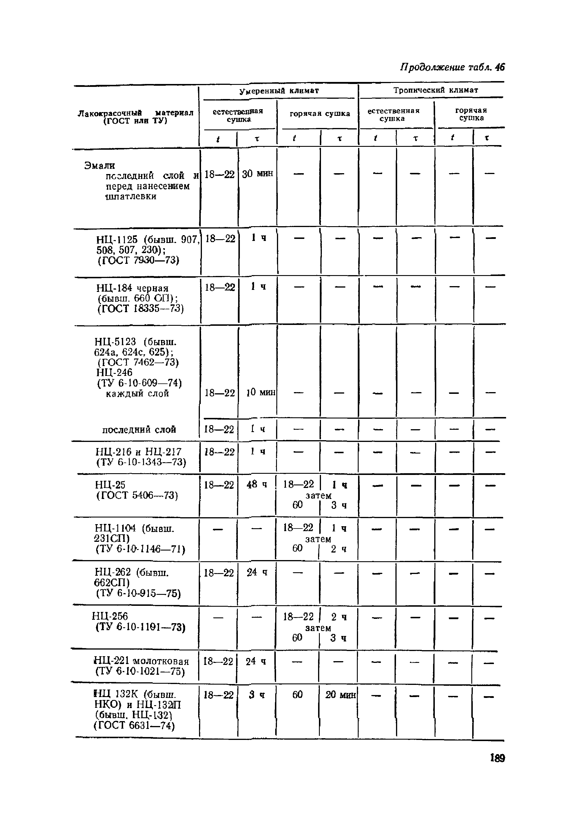 ОМТРМ 7312-010-78