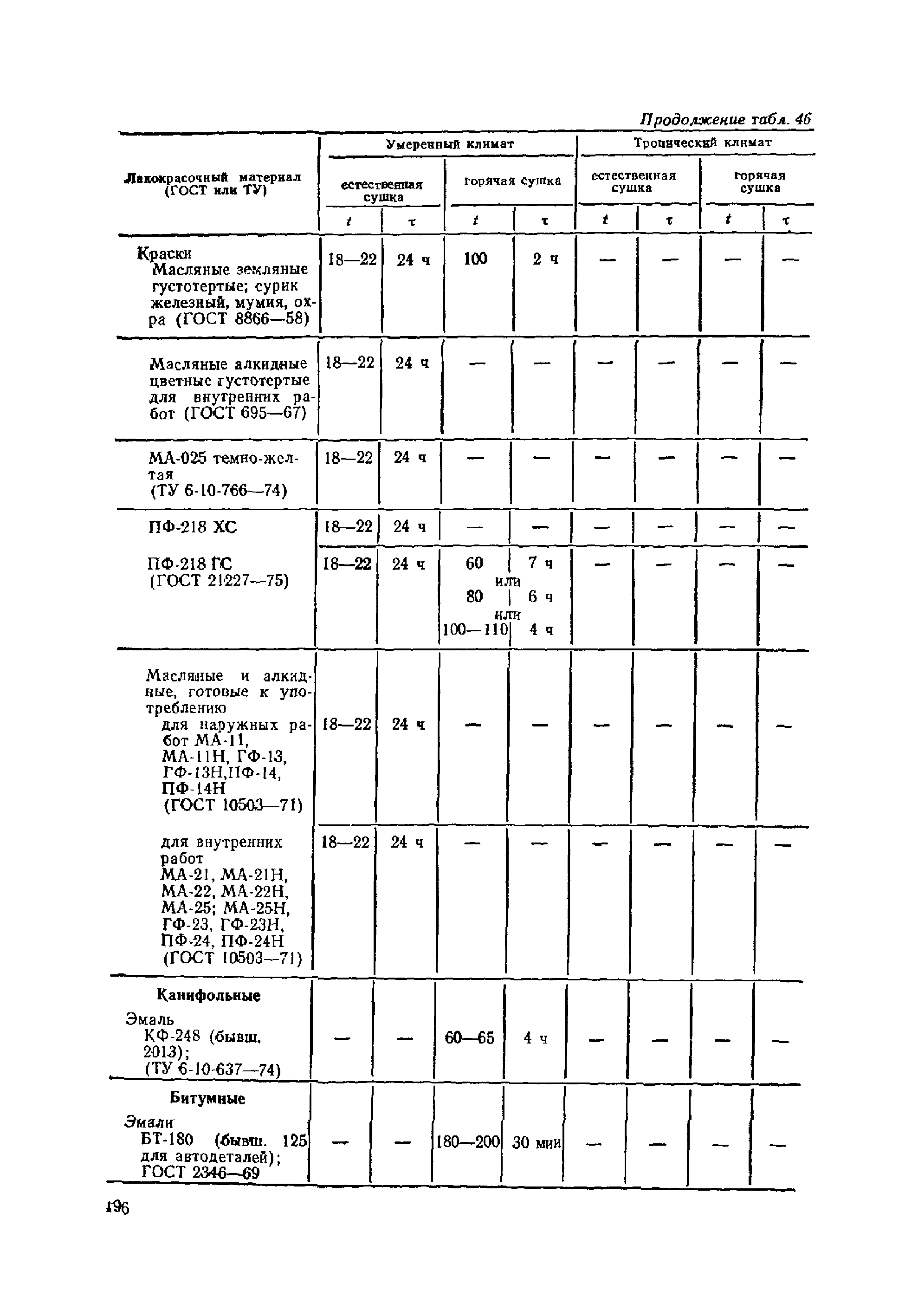 ОМТРМ 7312-010-78