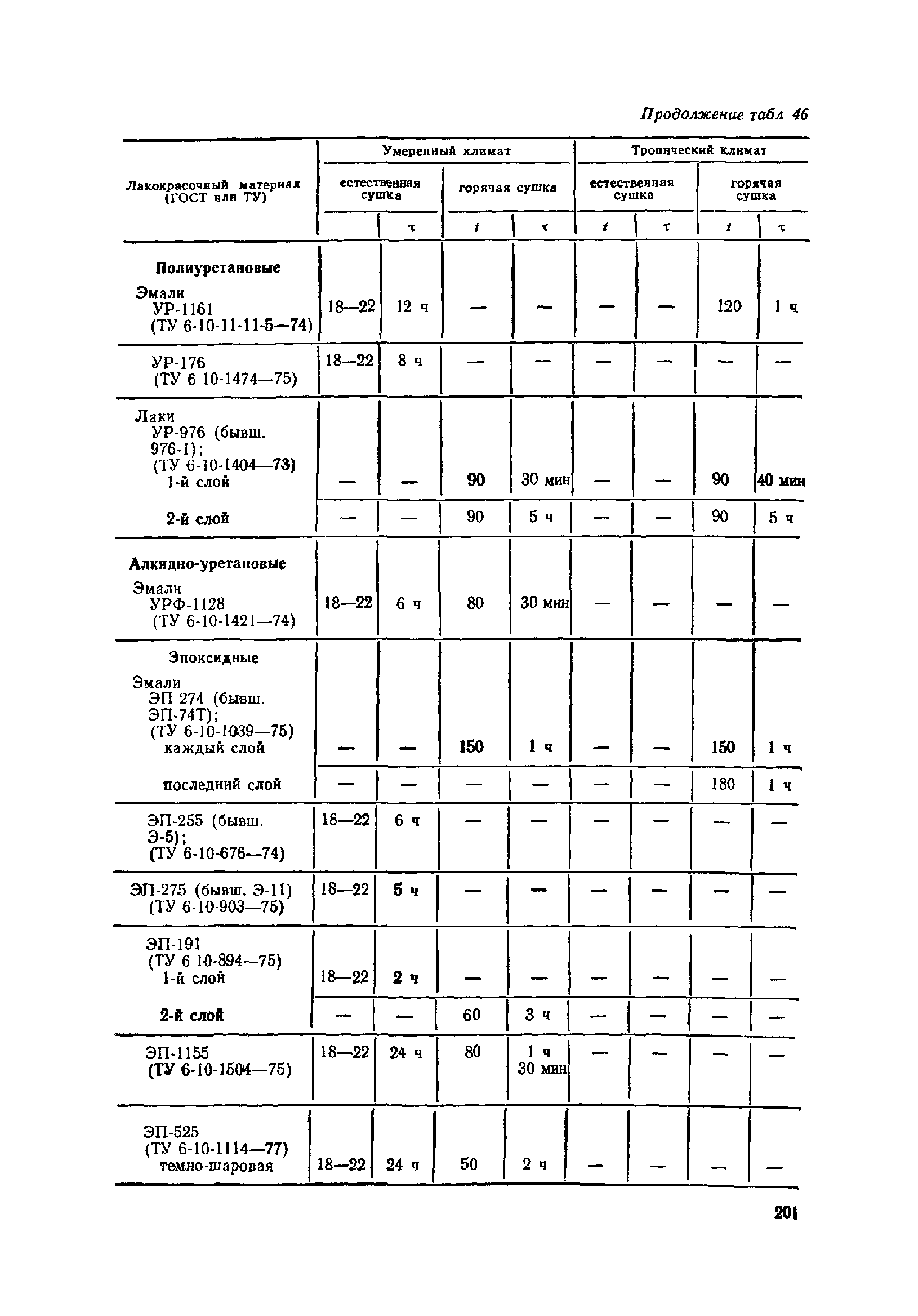 ОМТРМ 7312-010-78