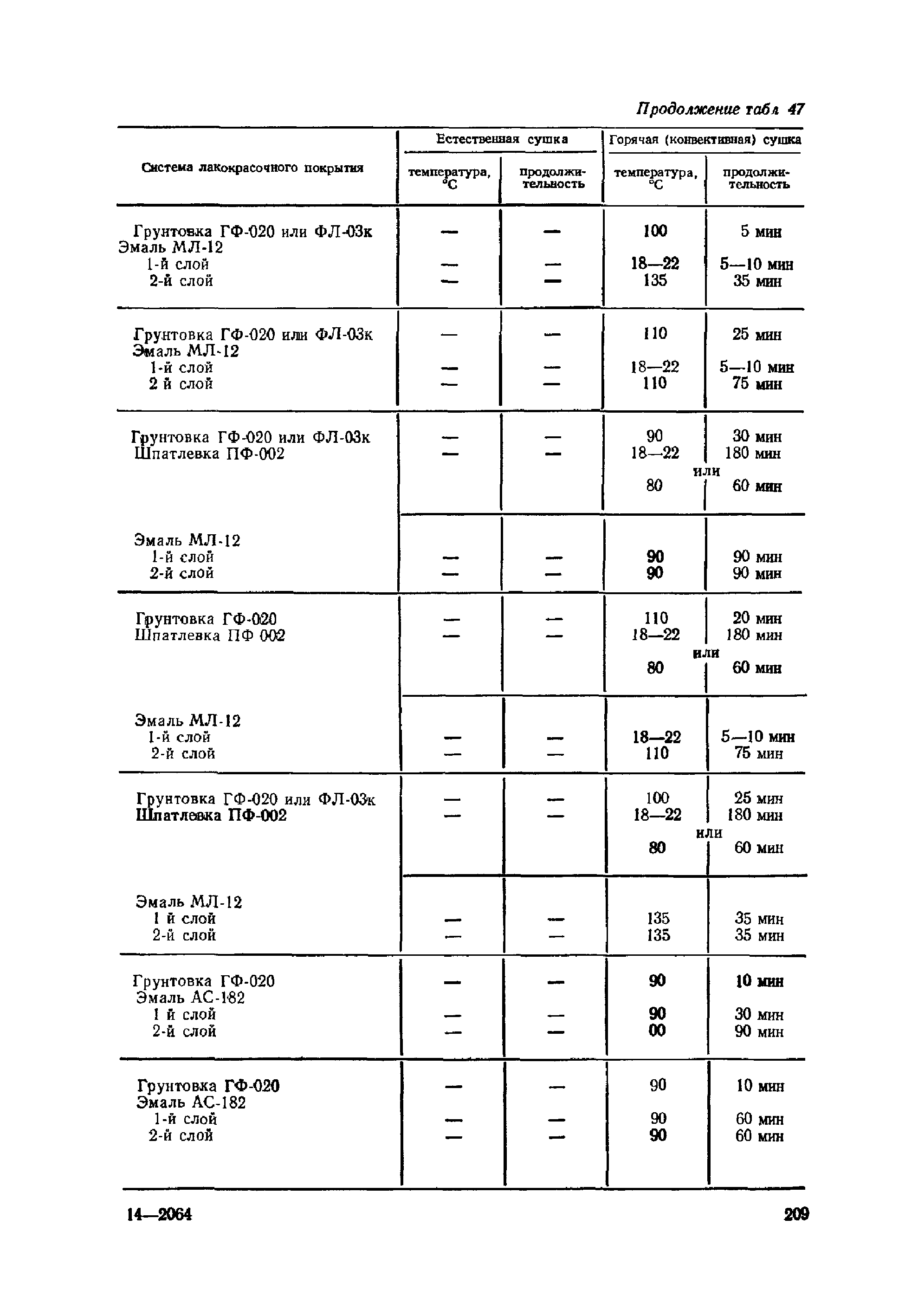 ОМТРМ 7312-010-78