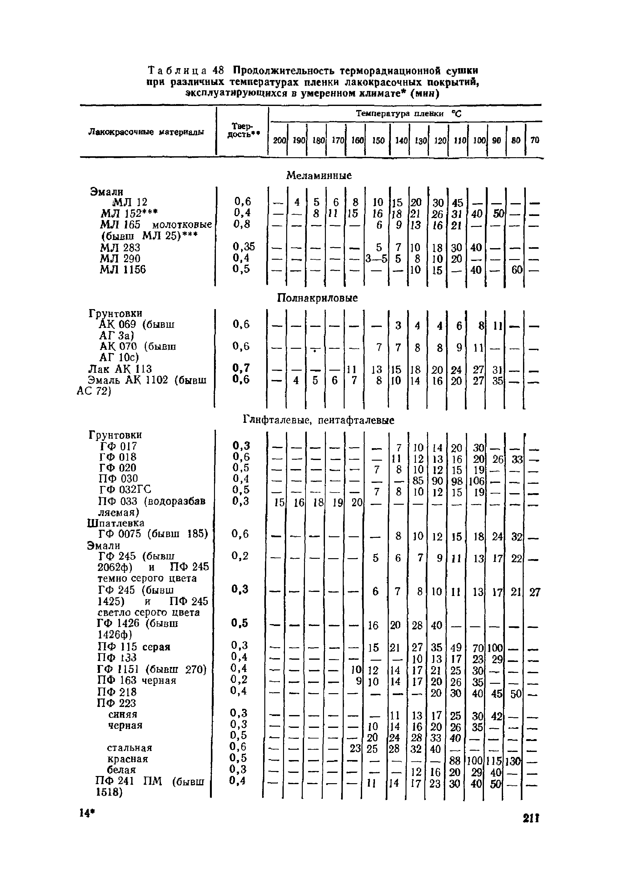 ОМТРМ 7312-010-78