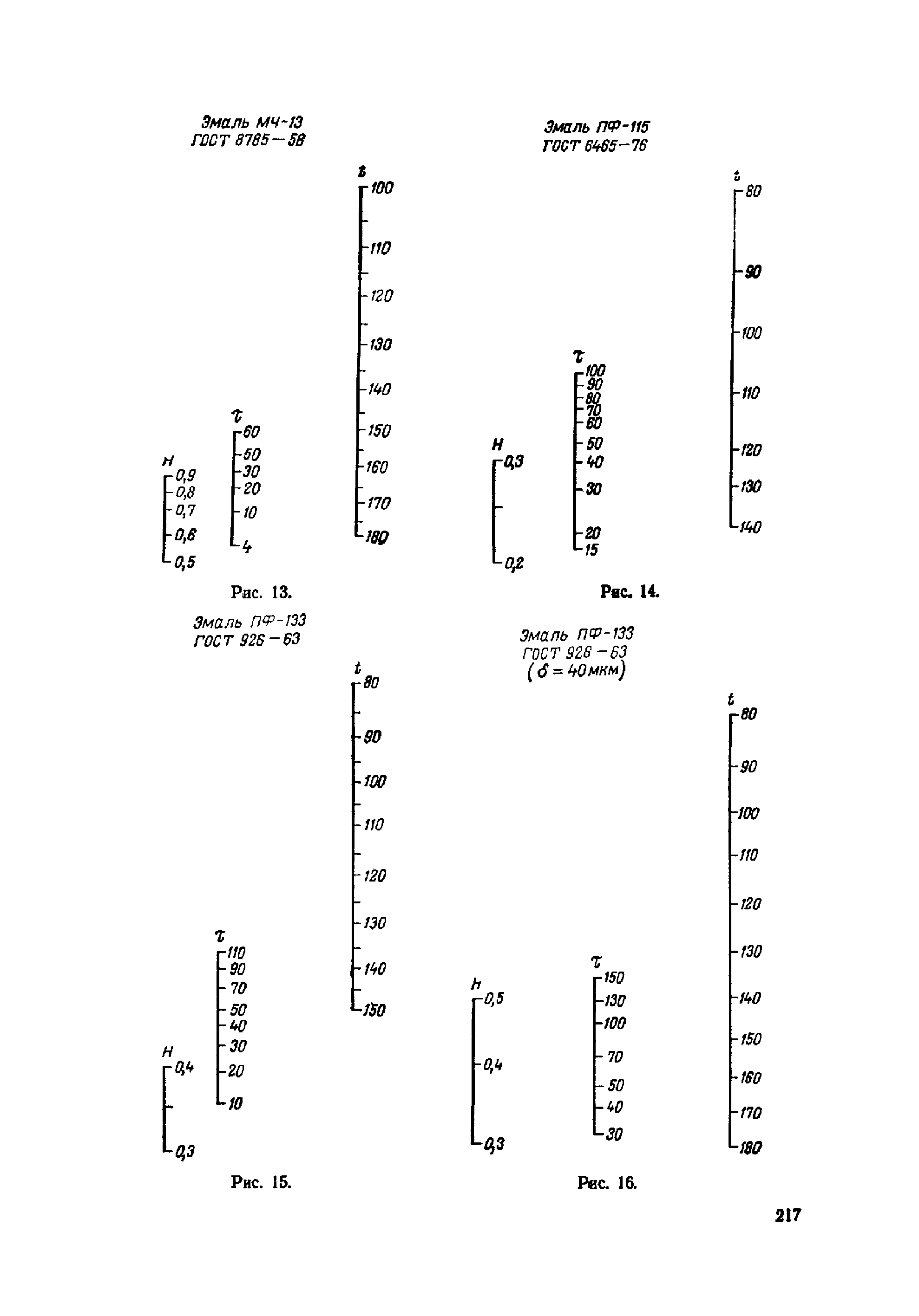 ОМТРМ 7312-010-78