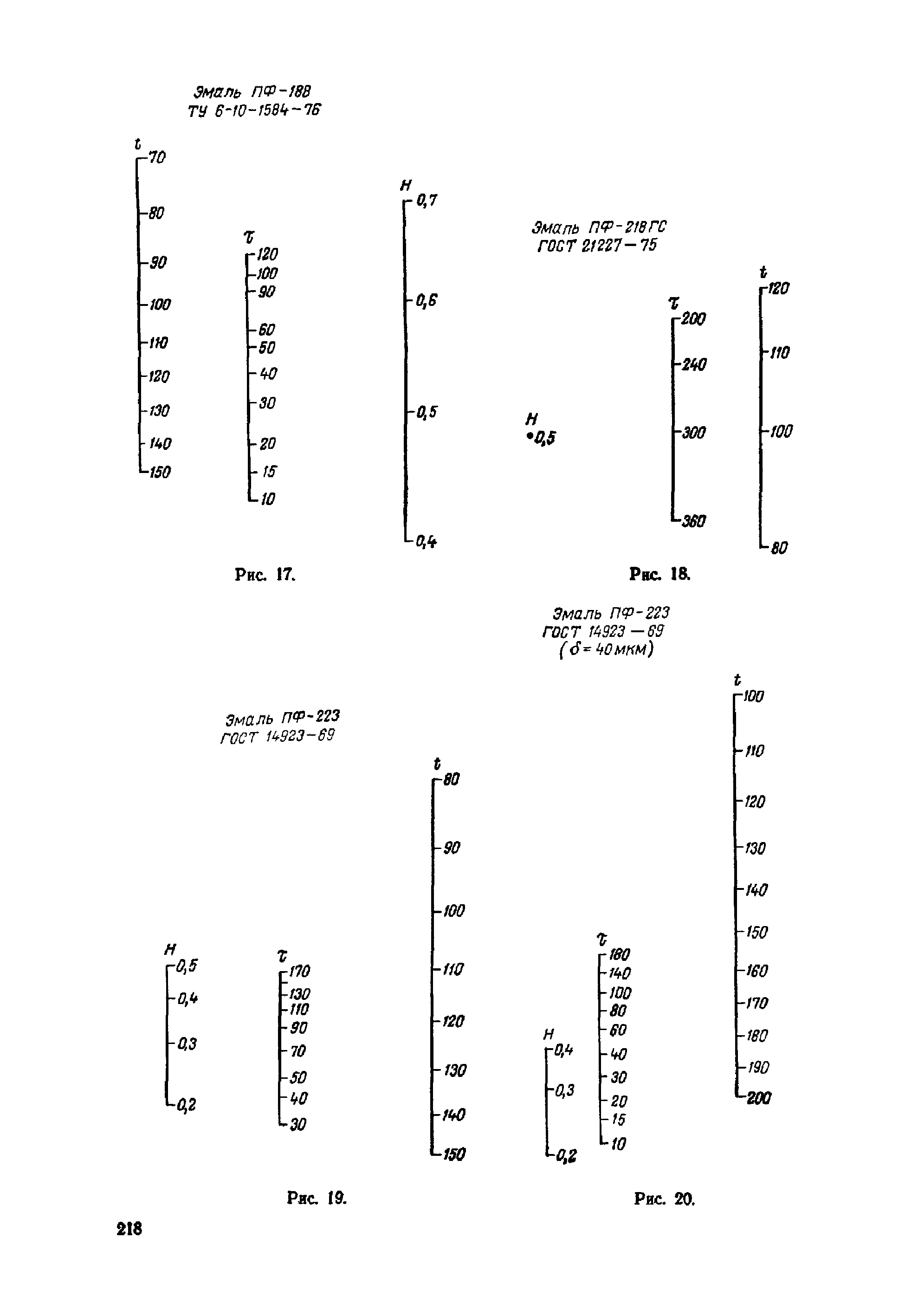 ОМТРМ 7312-010-78