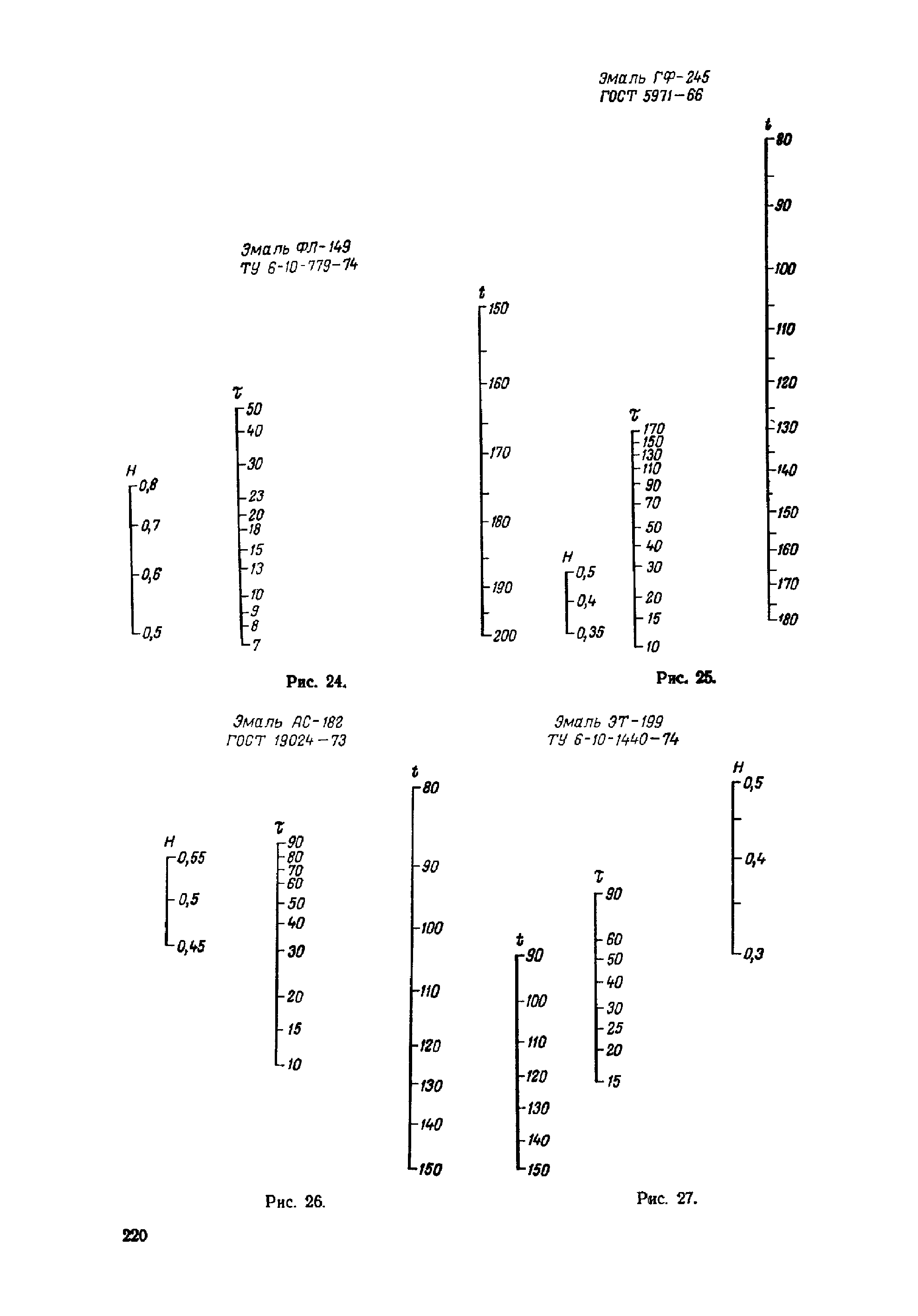 ОМТРМ 7312-010-78