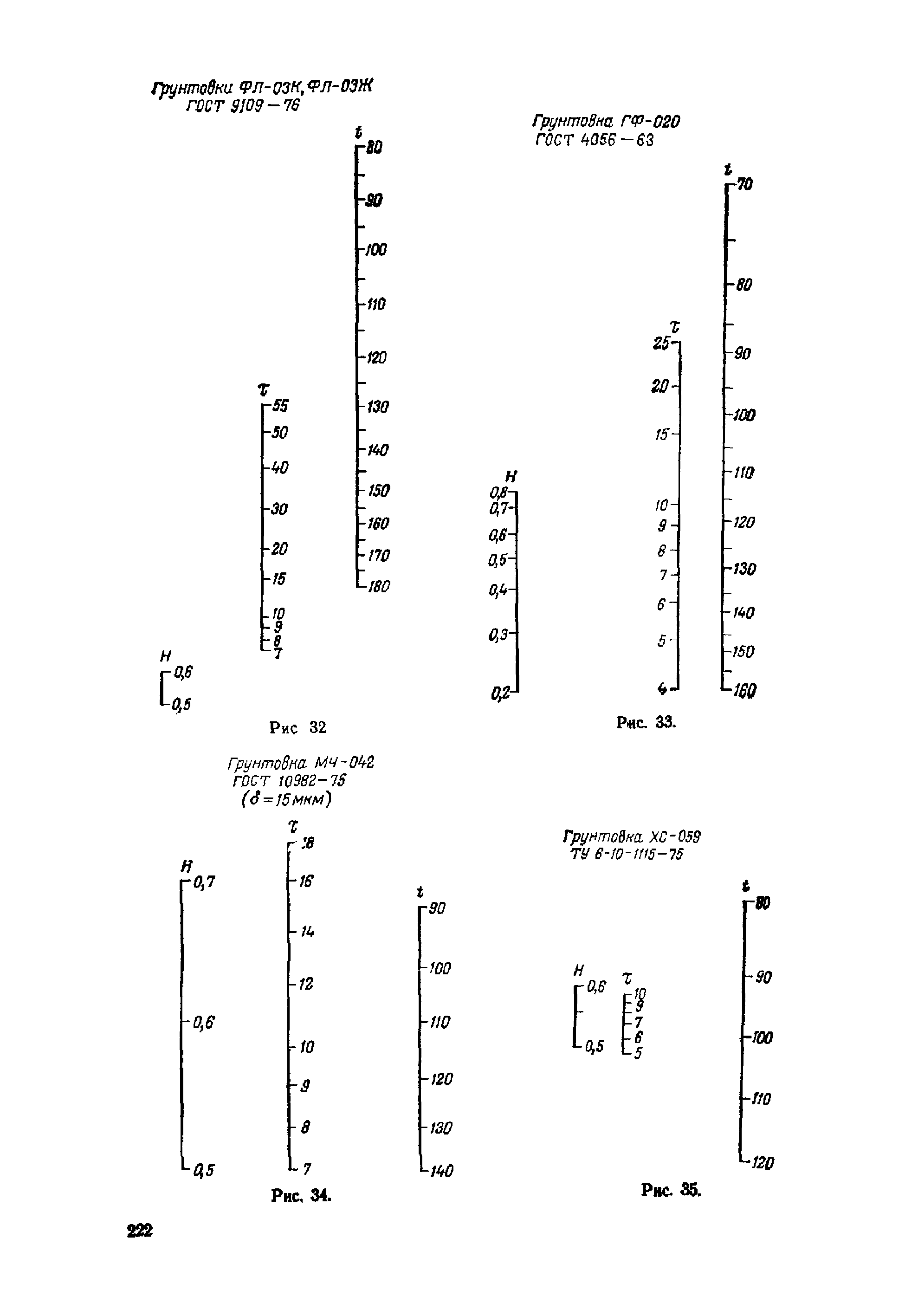 ОМТРМ 7312-010-78