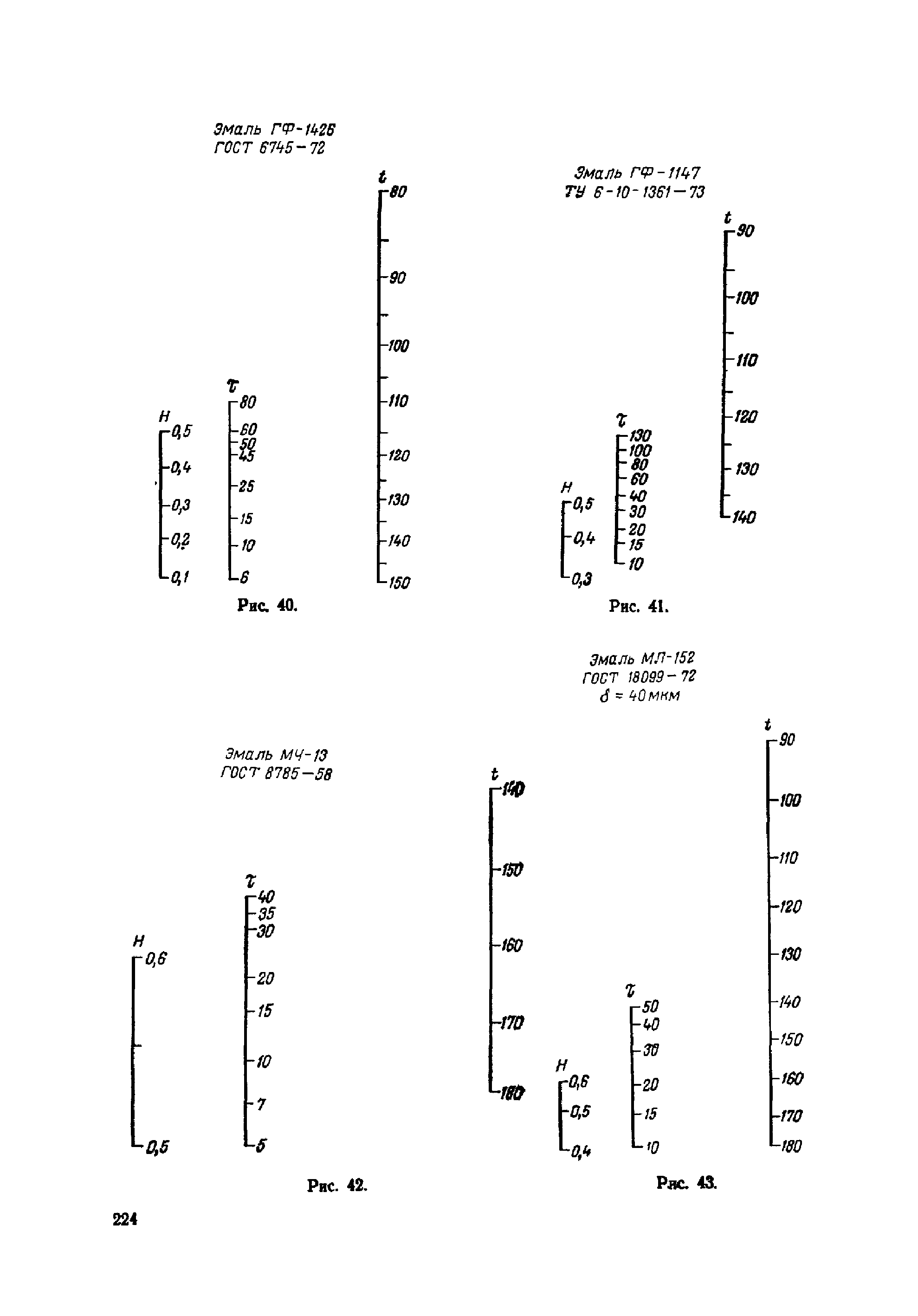 ОМТРМ 7312-010-78