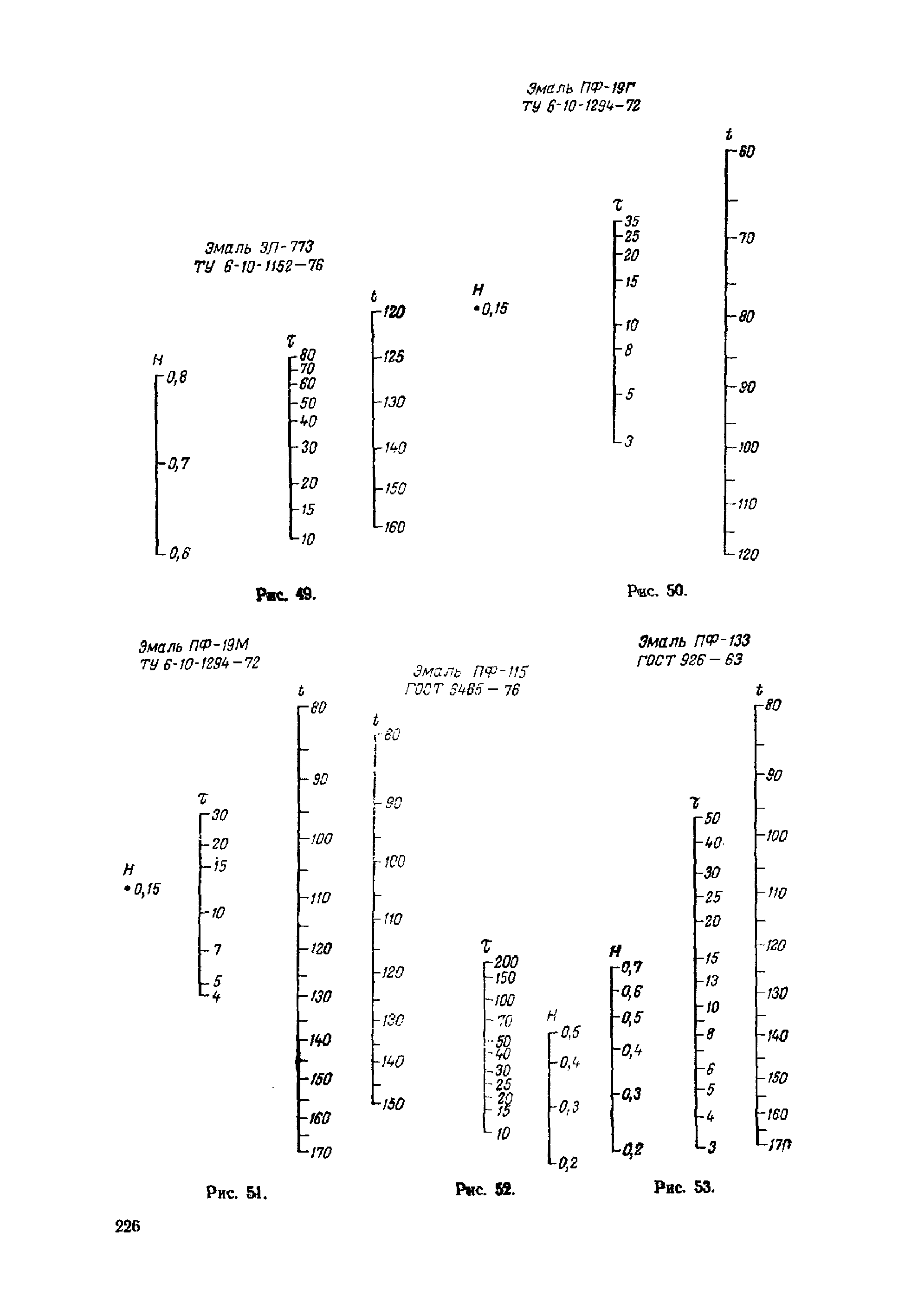 ОМТРМ 7312-010-78