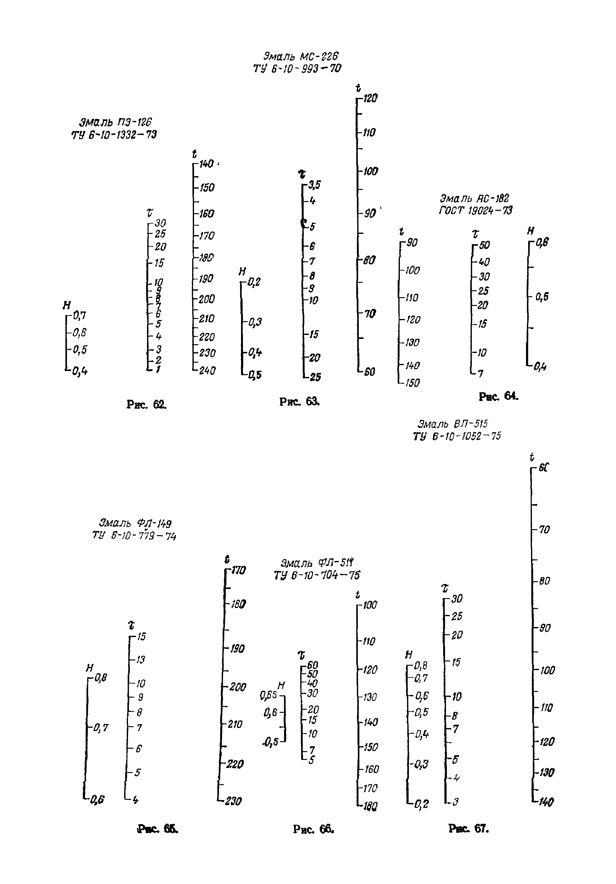 ОМТРМ 7312-010-78