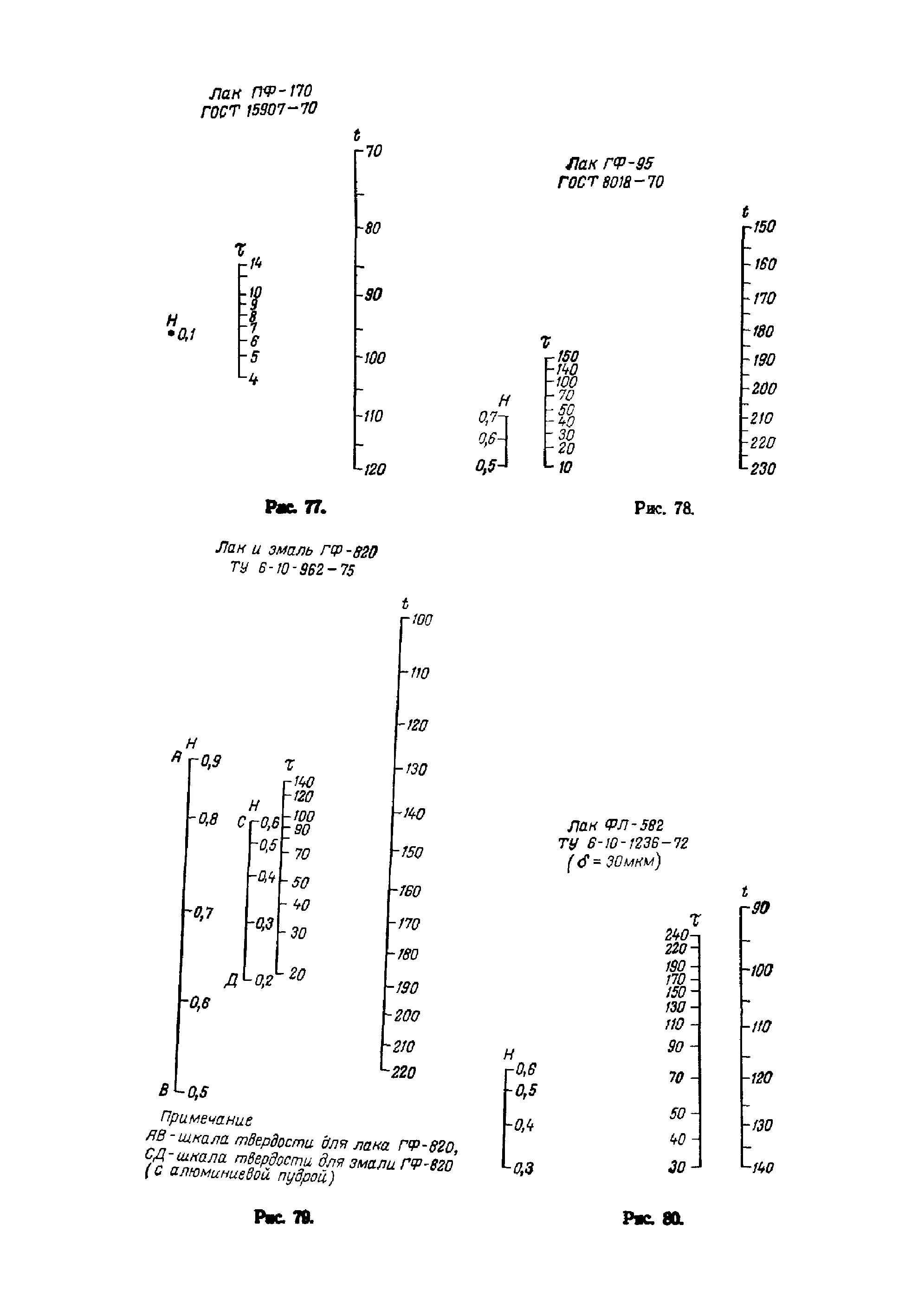 ОМТРМ 7312-010-78