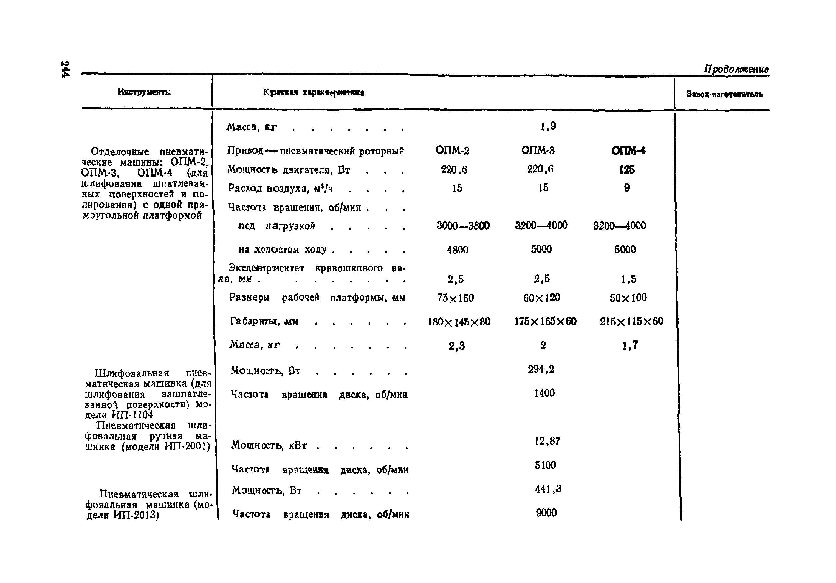 ОМТРМ 7312-010-78