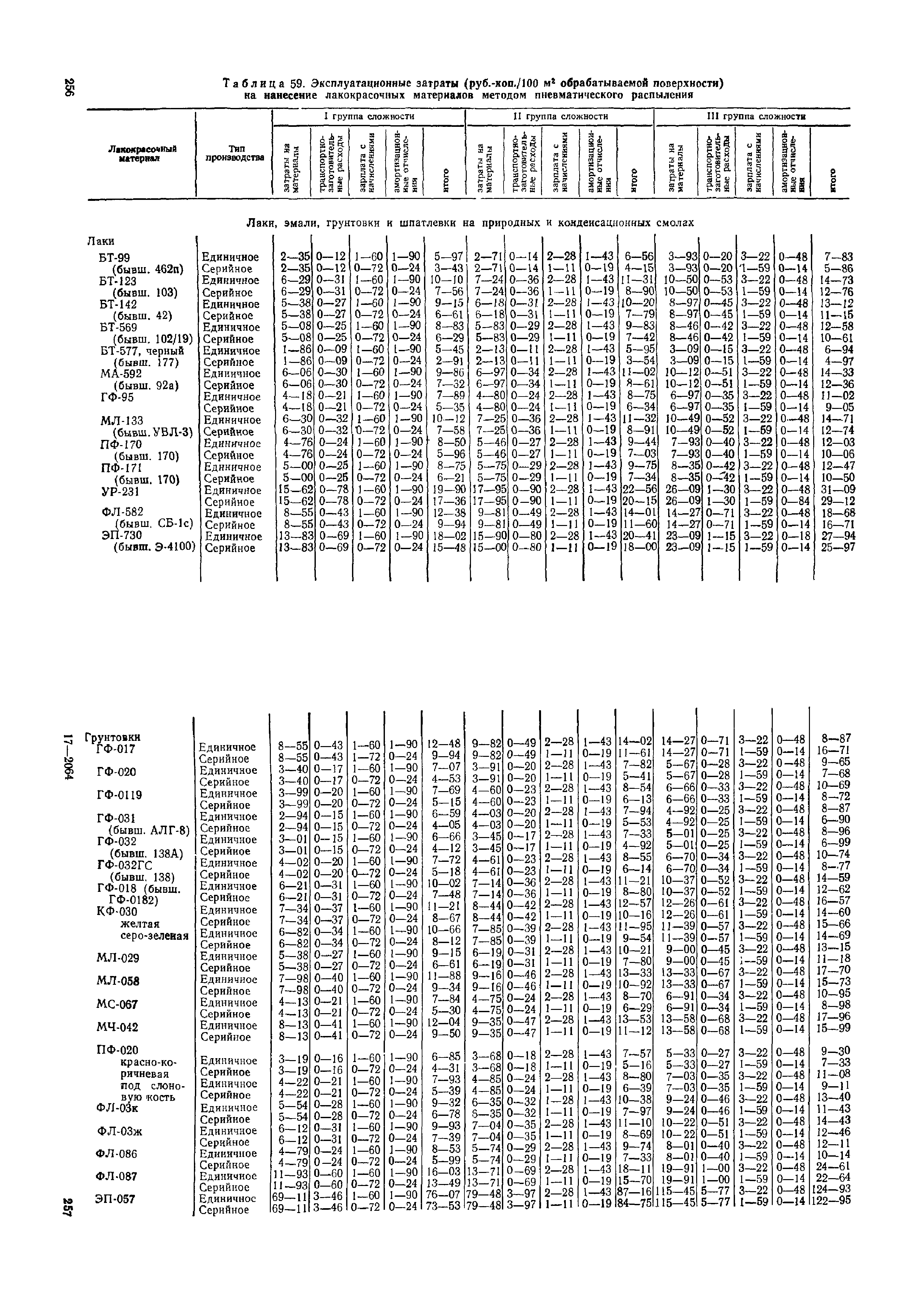 ОМТРМ 7312-010-78