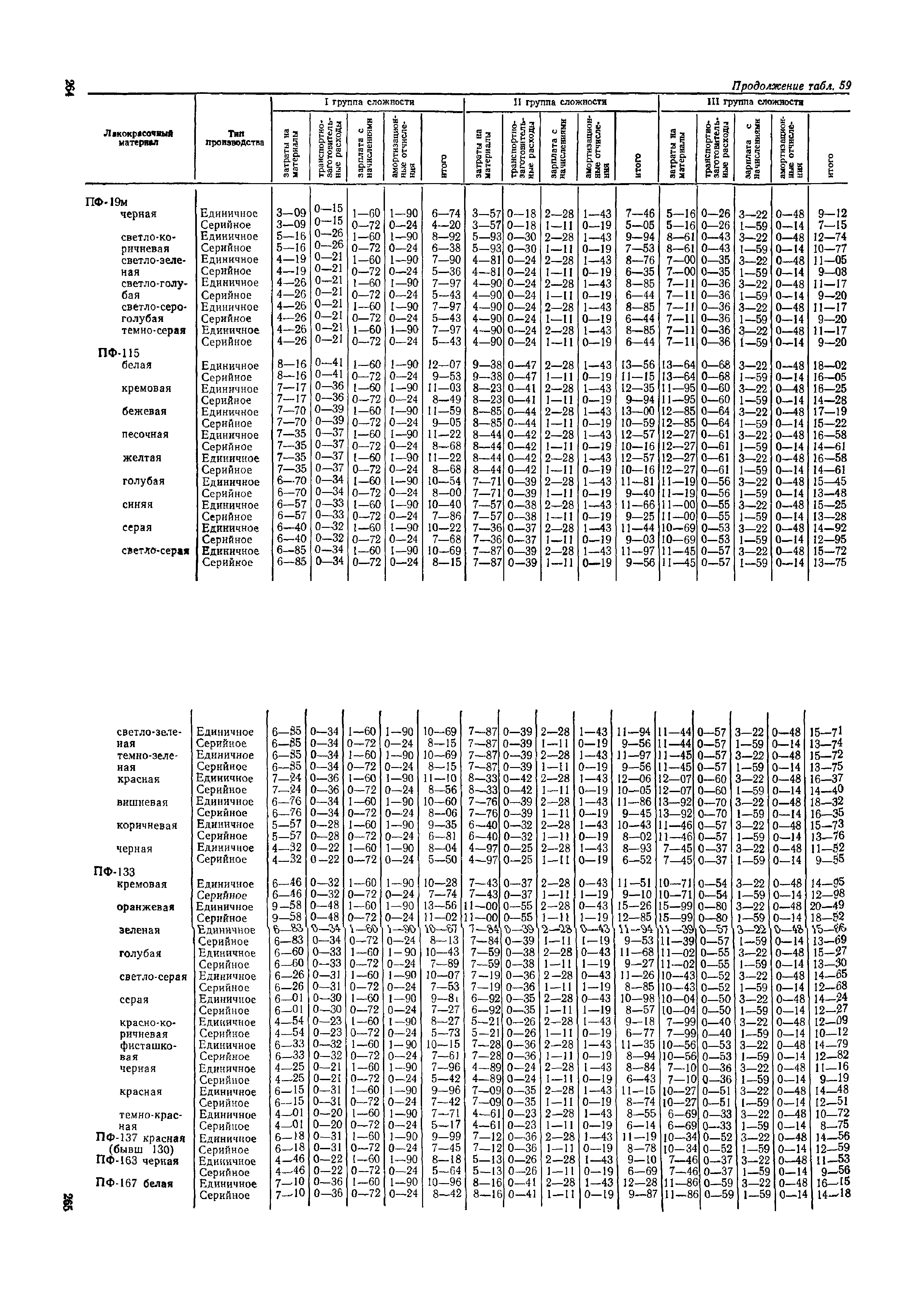 ОМТРМ 7312-010-78