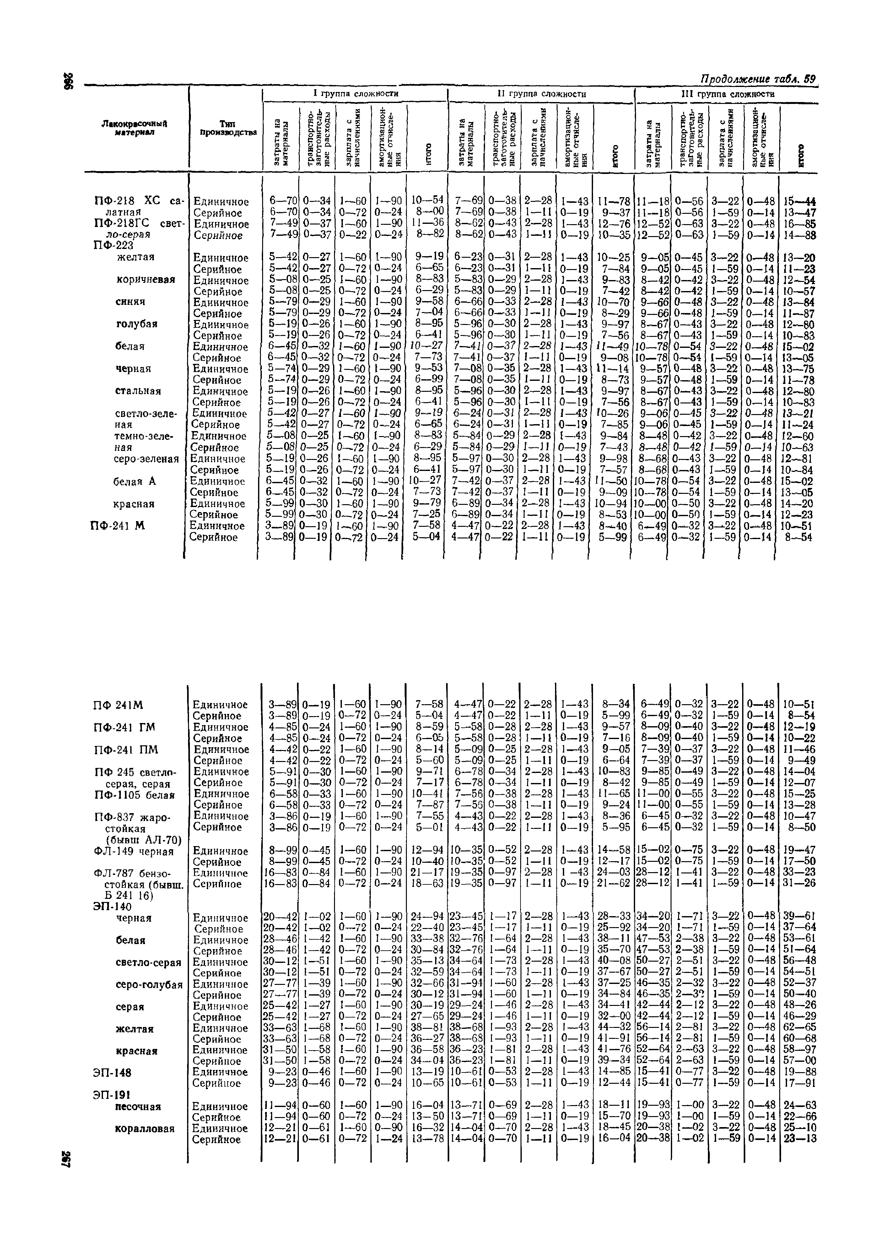 ОМТРМ 7312-010-78