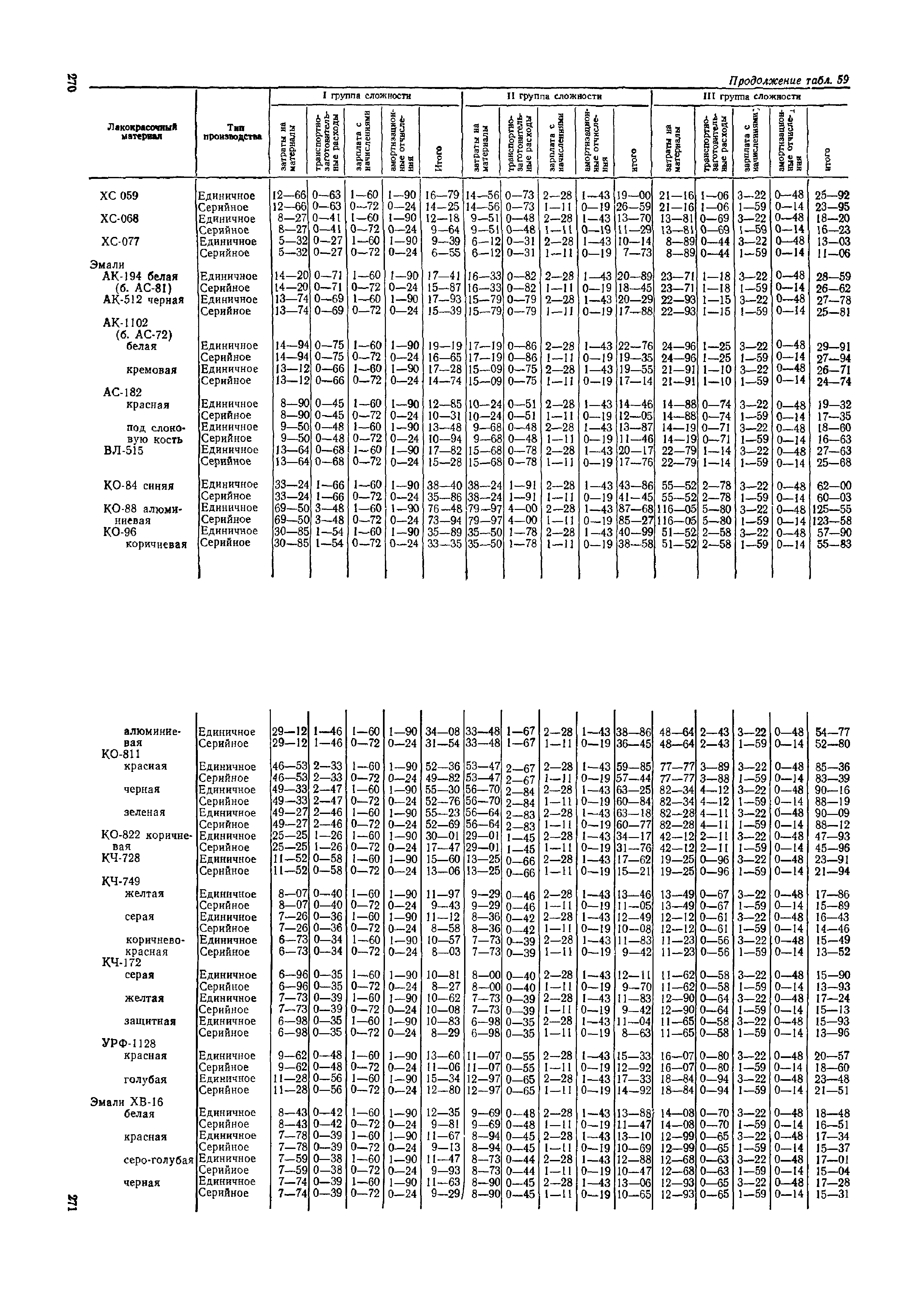 ОМТРМ 7312-010-78