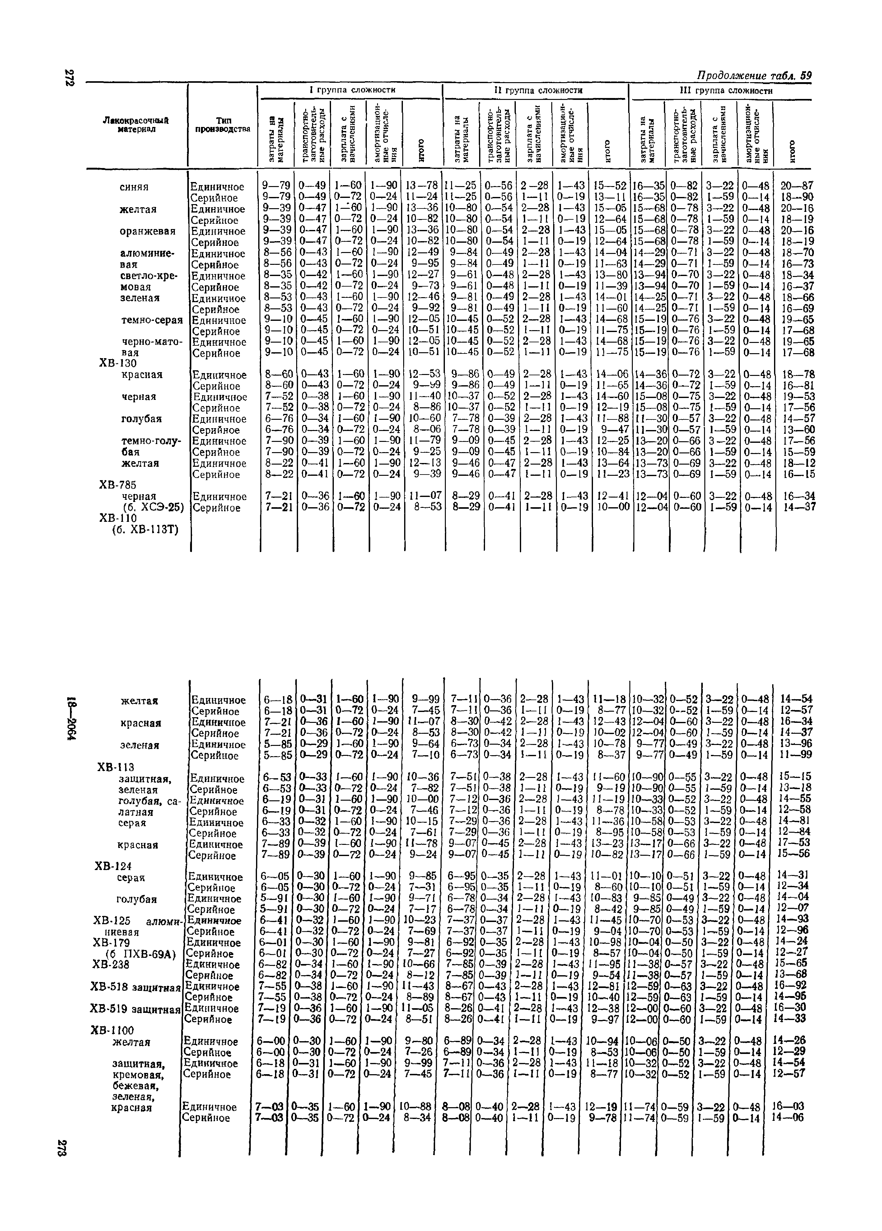 ОМТРМ 7312-010-78