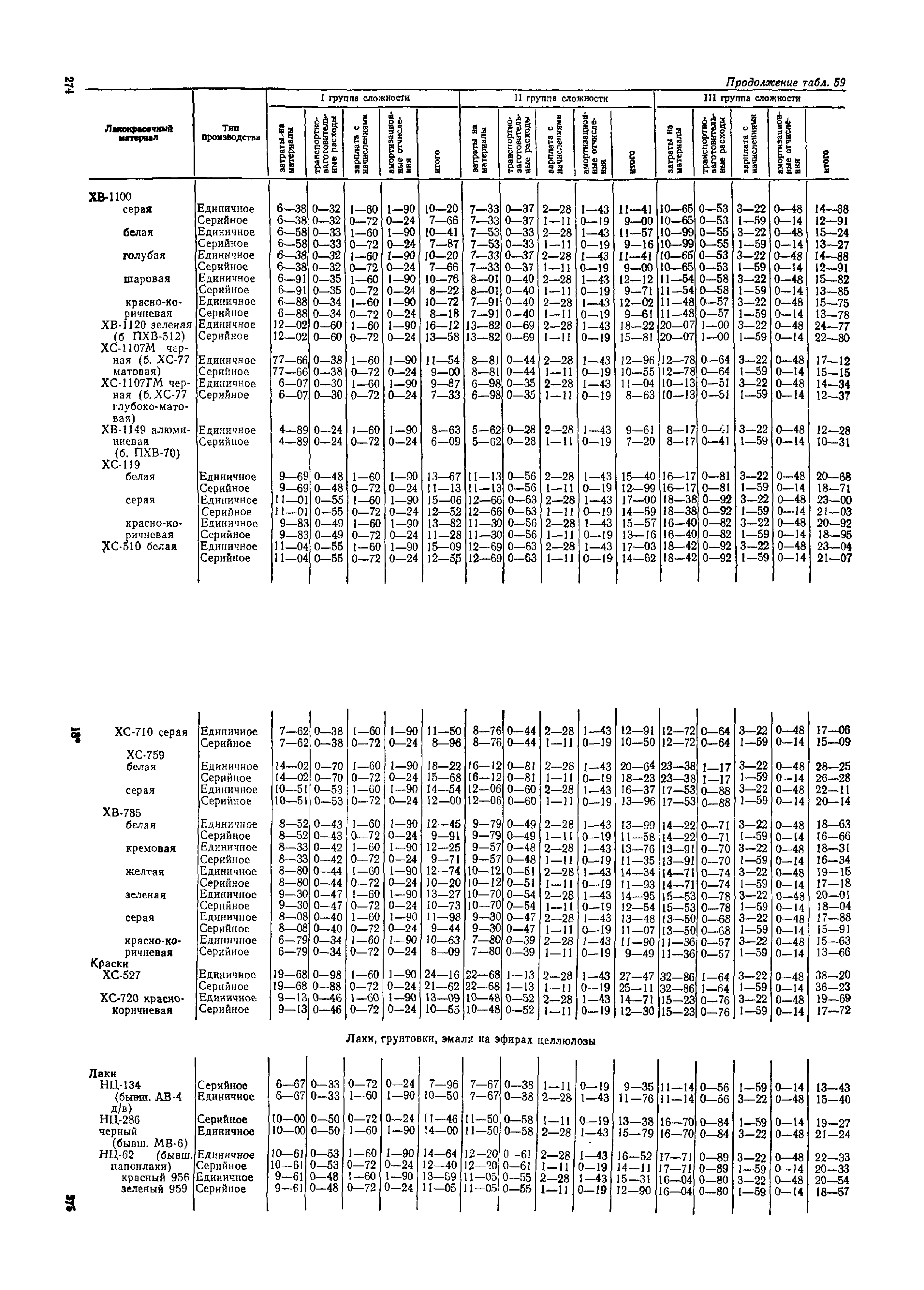 ОМТРМ 7312-010-78