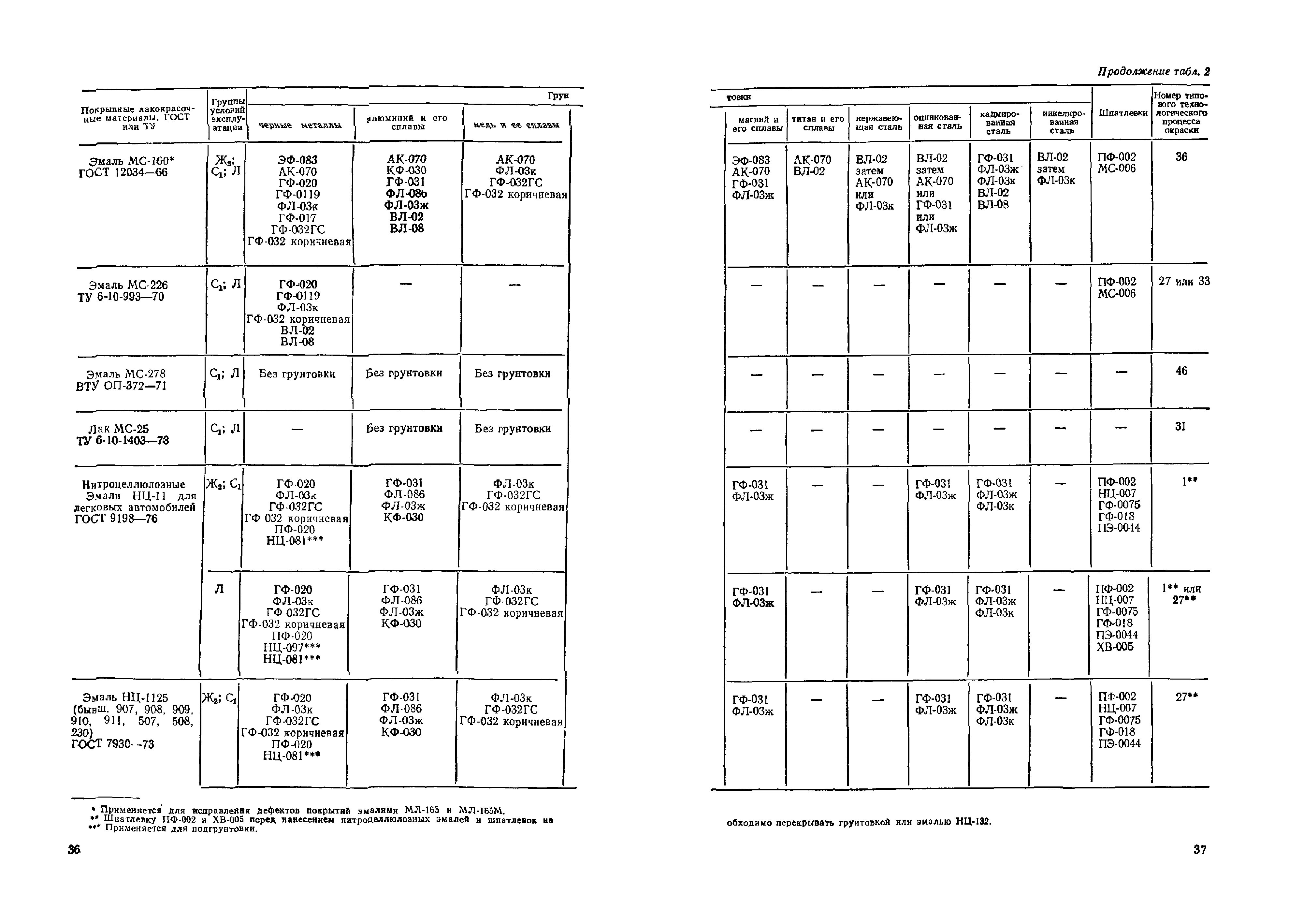 ОМТРМ 7312-010-78