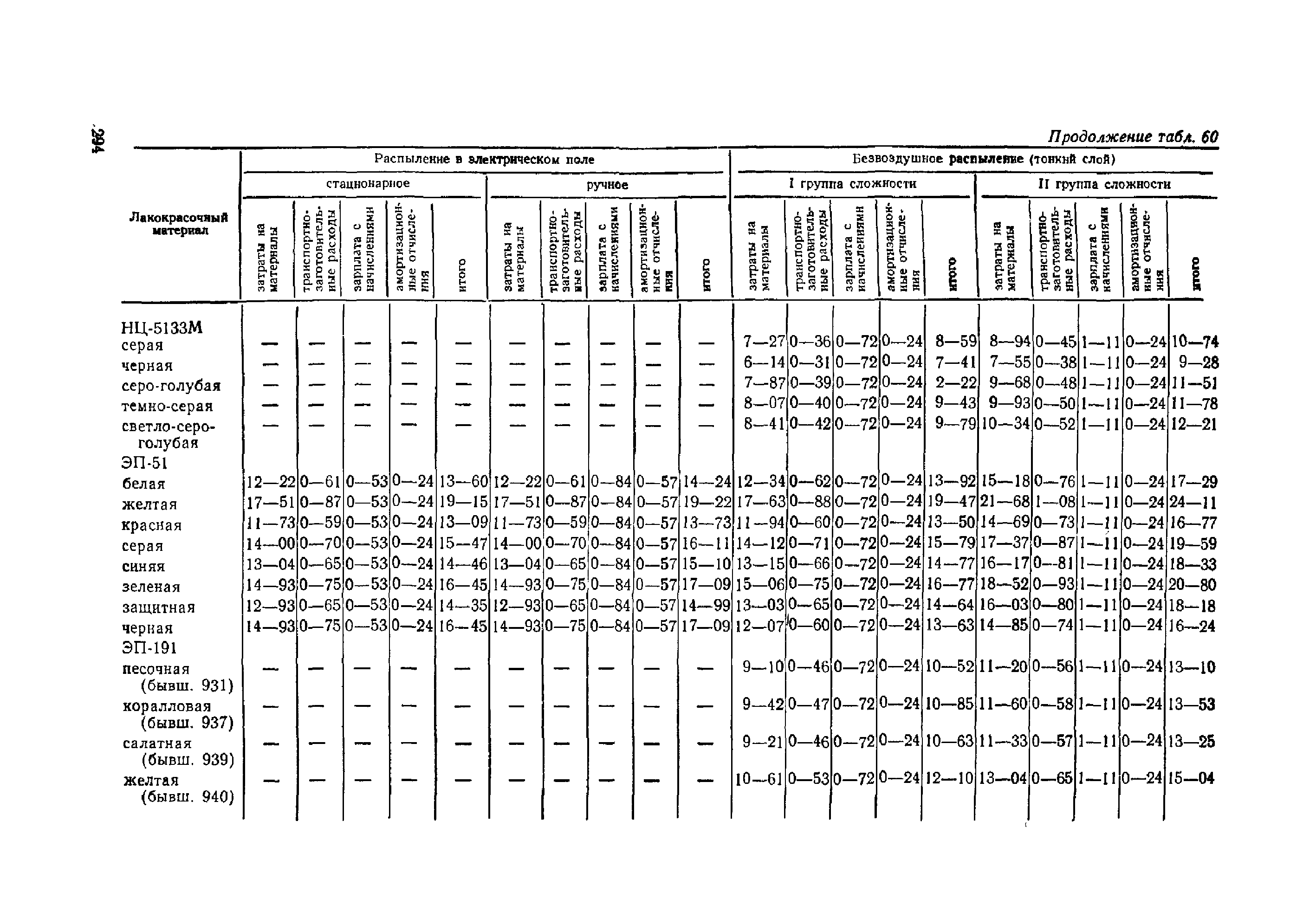 ОМТРМ 7312-010-78