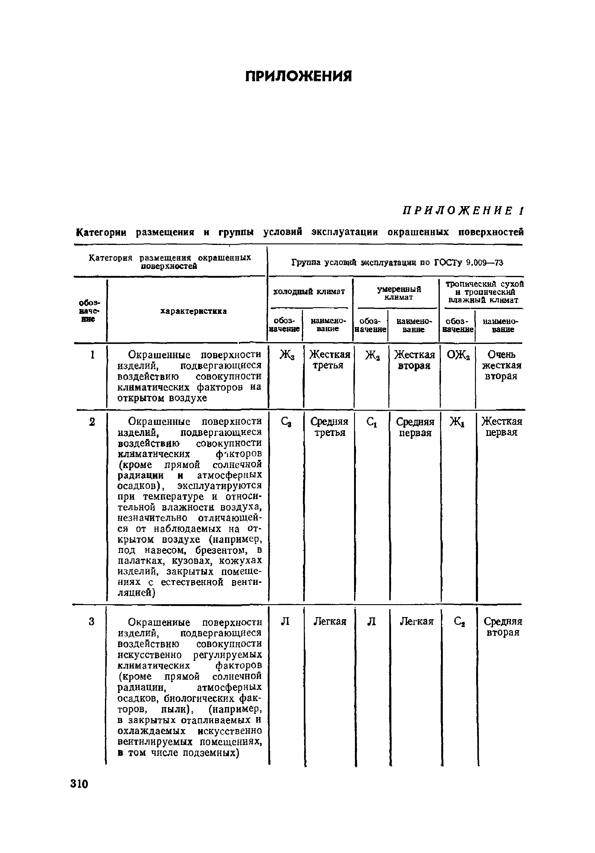 ОМТРМ 7312-010-78