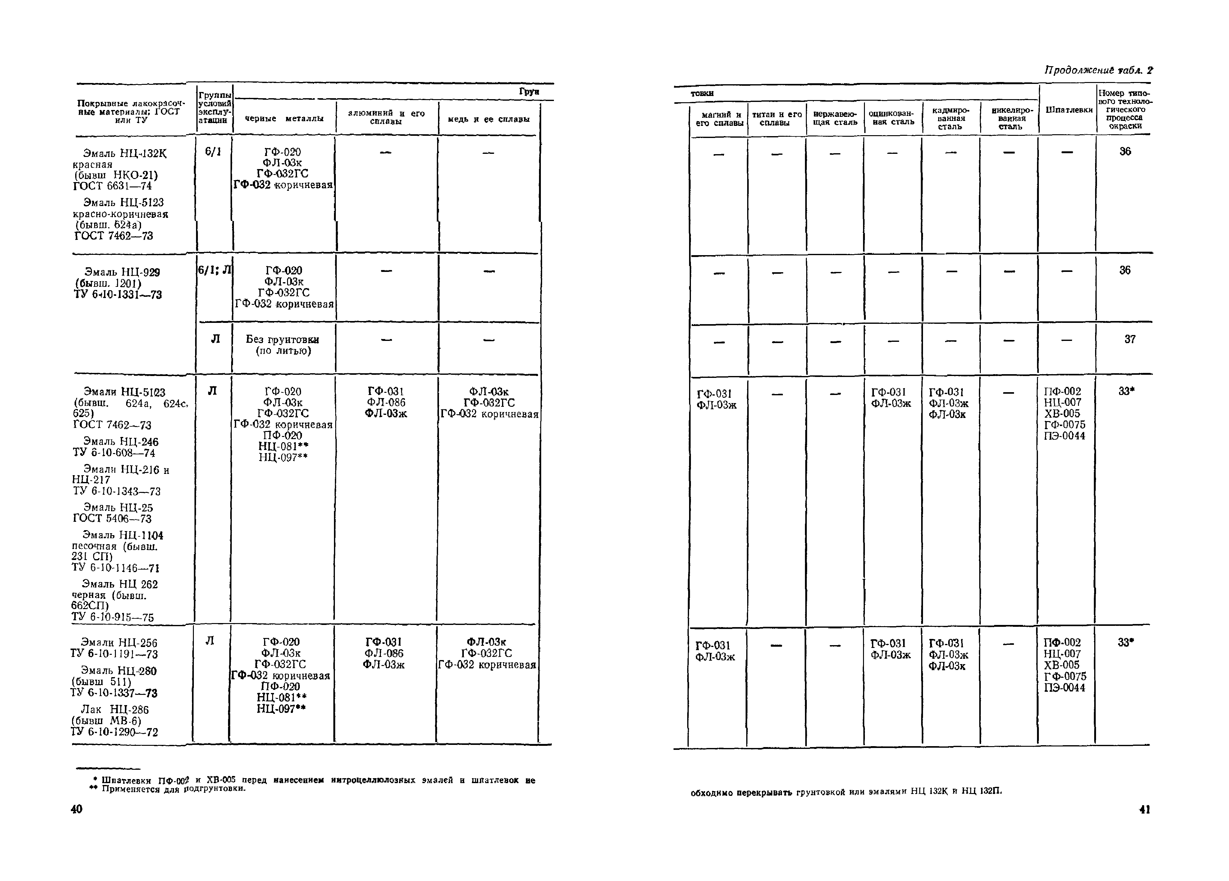 ОМТРМ 7312-010-78