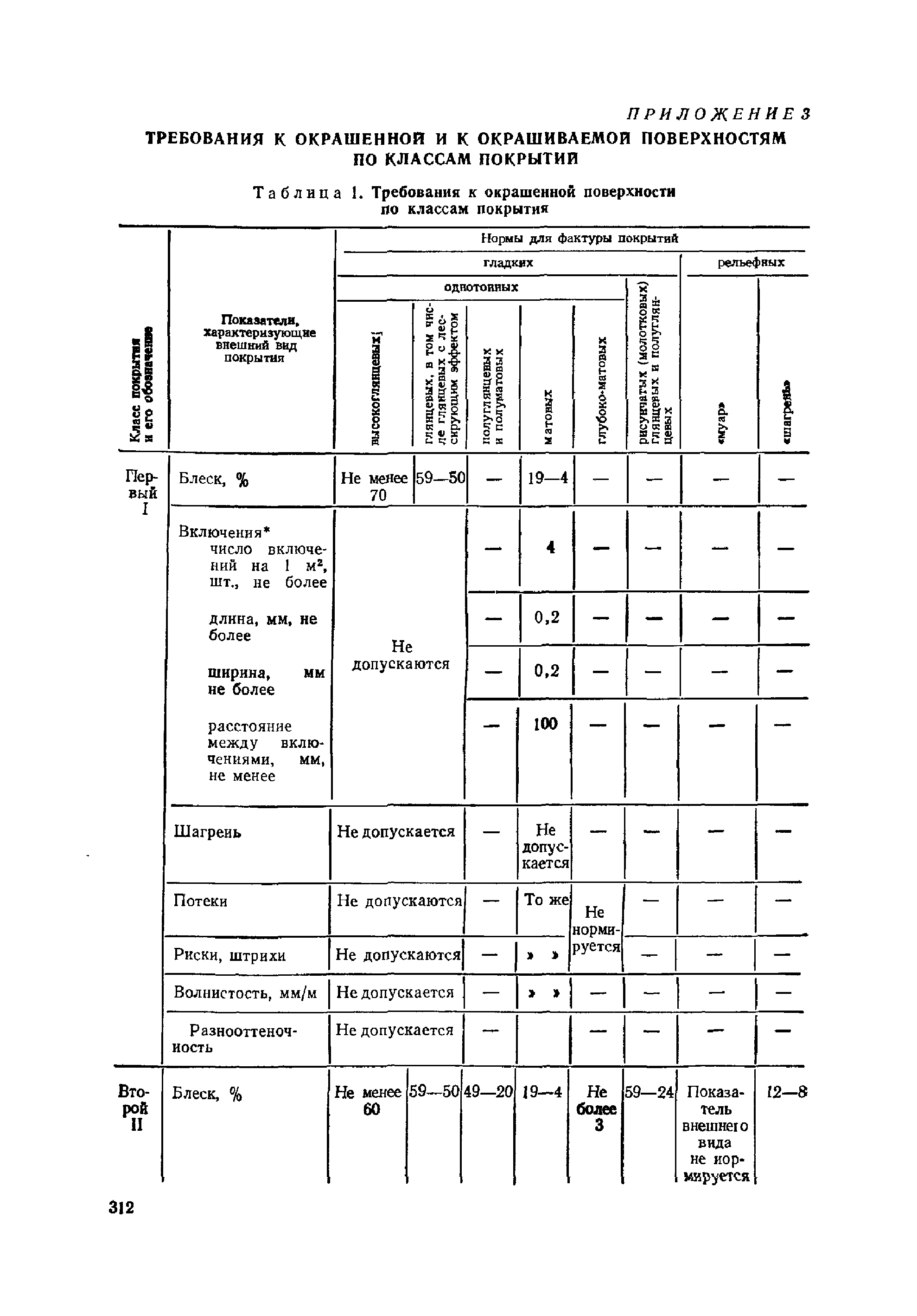 ОМТРМ 7312-010-78