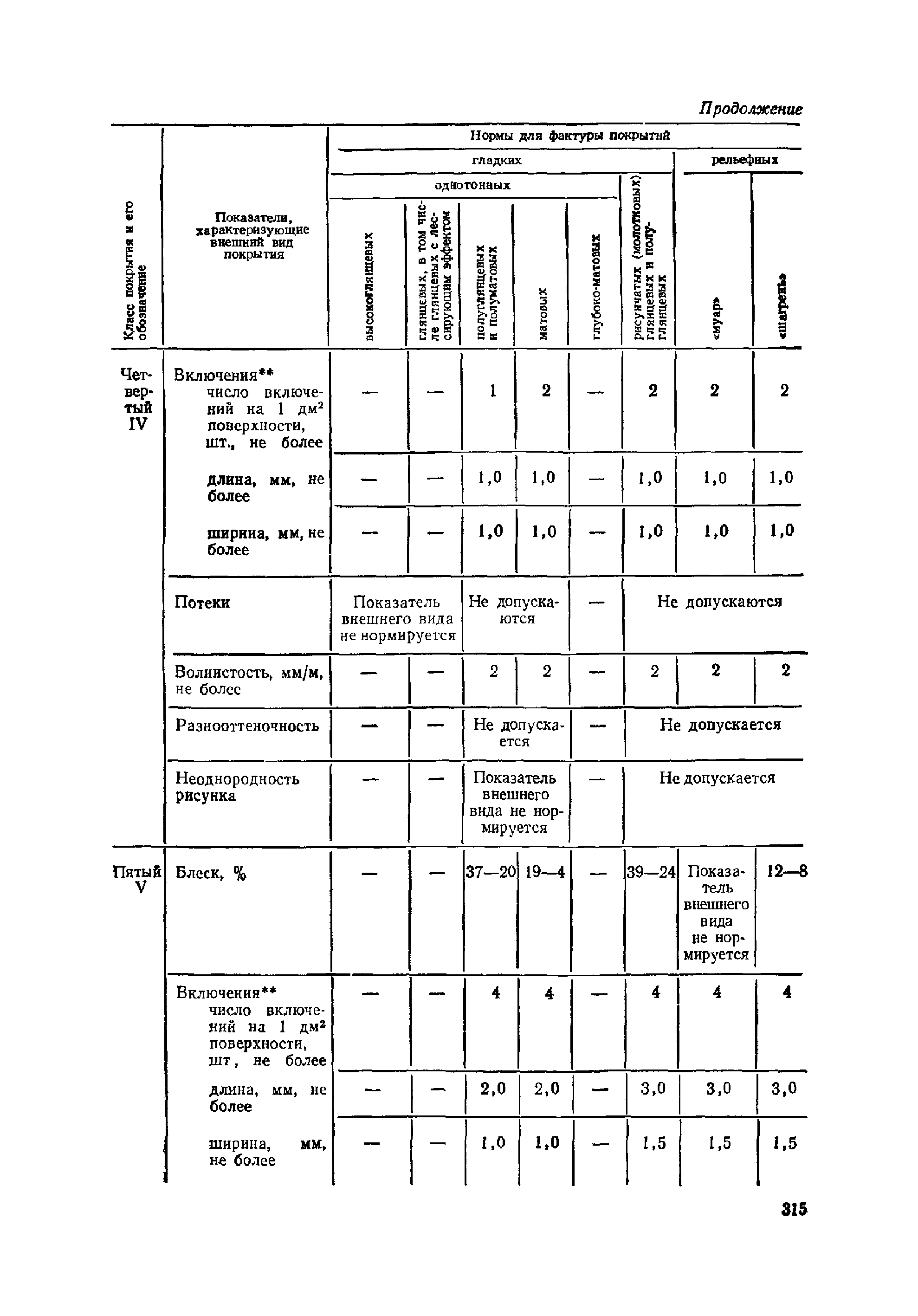 ОМТРМ 7312-010-78