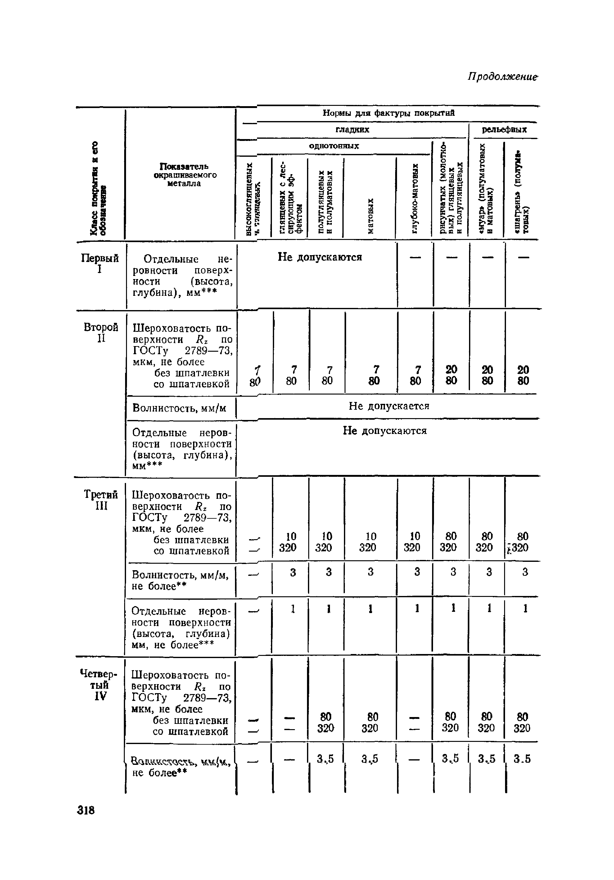 ОМТРМ 7312-010-78